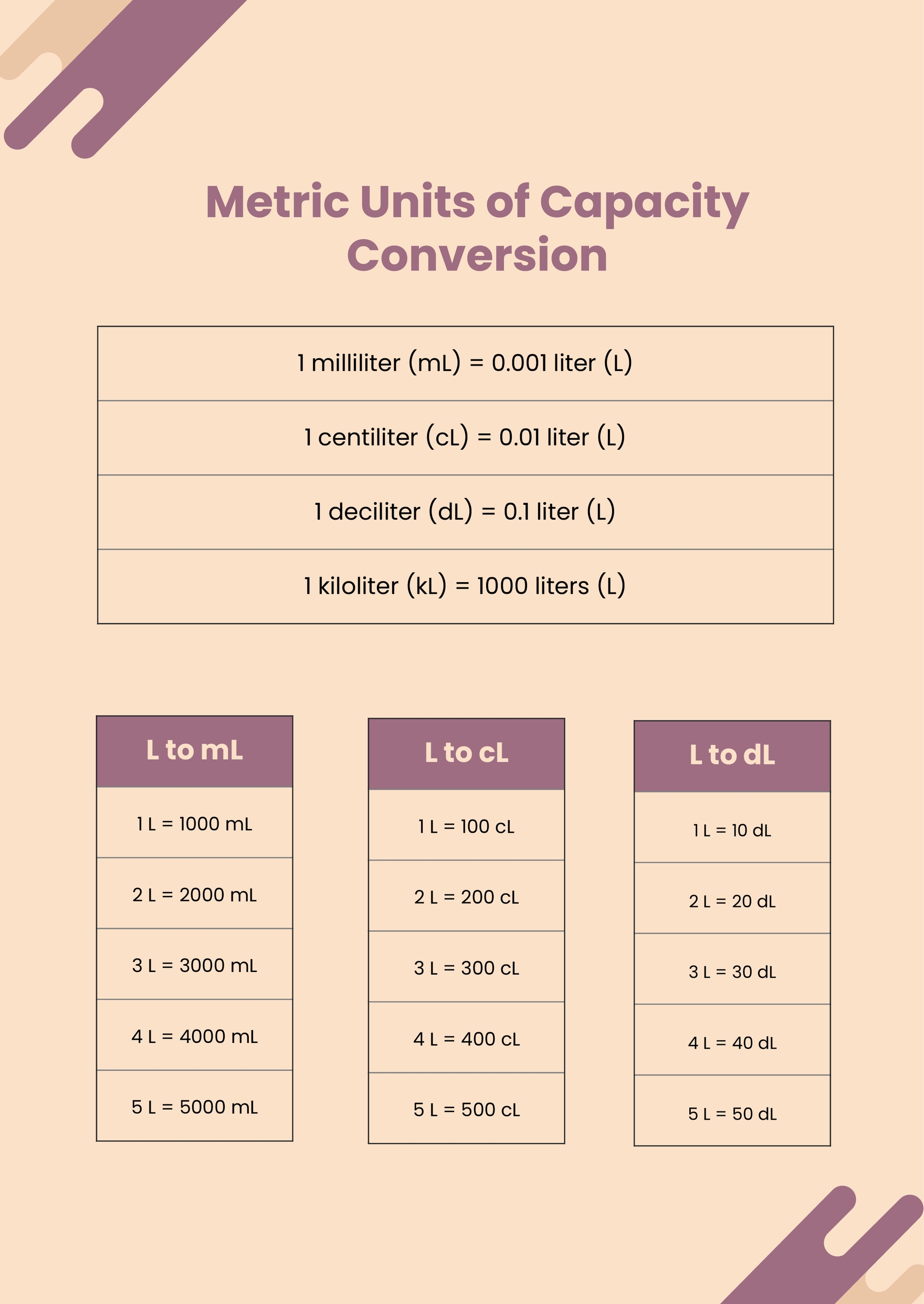 Metric Units Of Capacity Conversion Chart in Illustrator, PDF - Download | Template.net