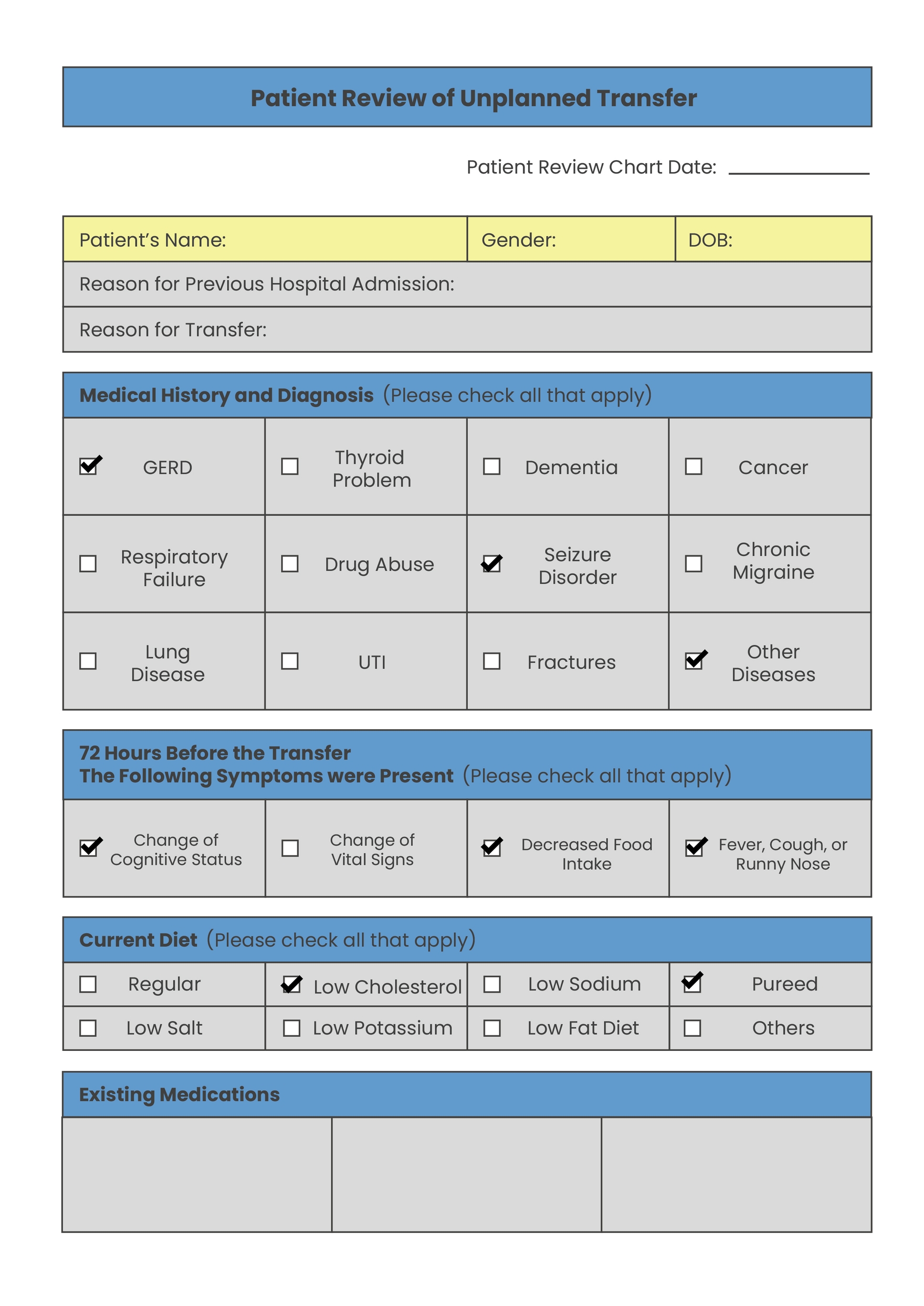 FREE Patient Chart Templates Examples Edit Online Download 