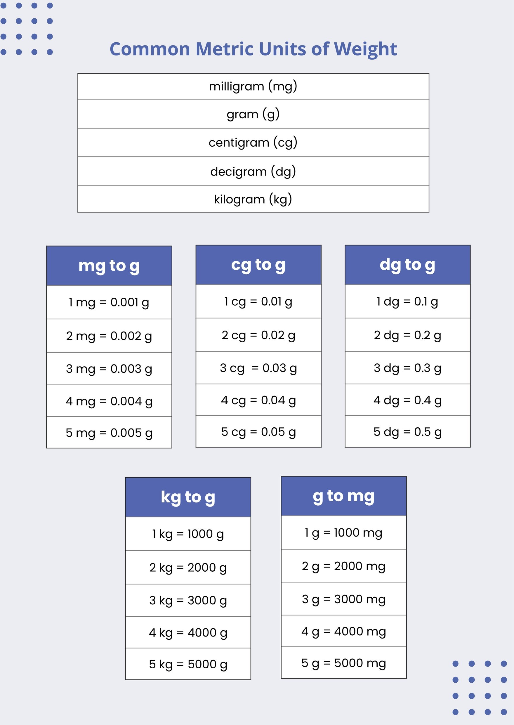 Metric Units Of Weight Conversion Chart