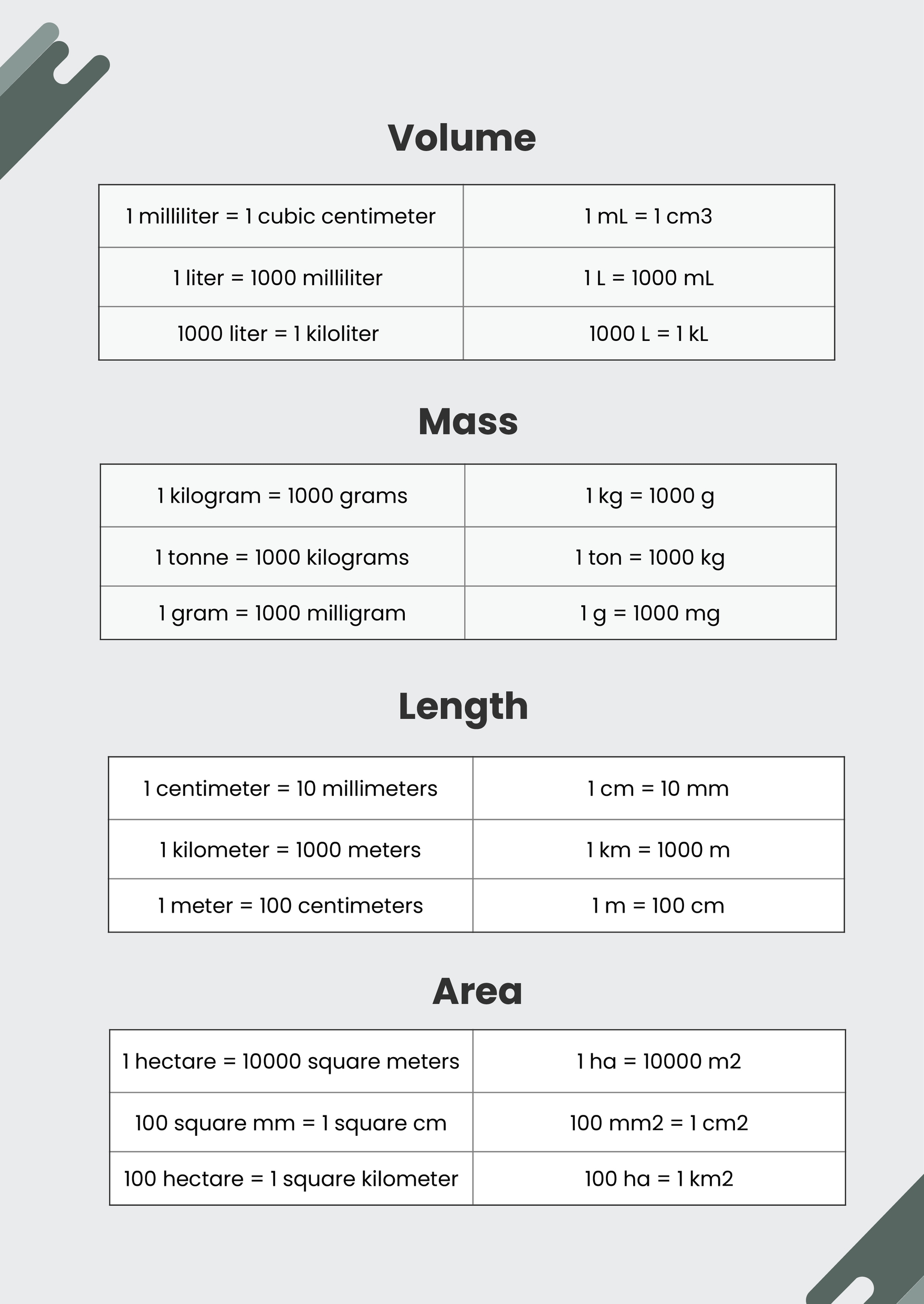 Metric Unit Conversion Chart Template - 13+ Free PDF Documents Download