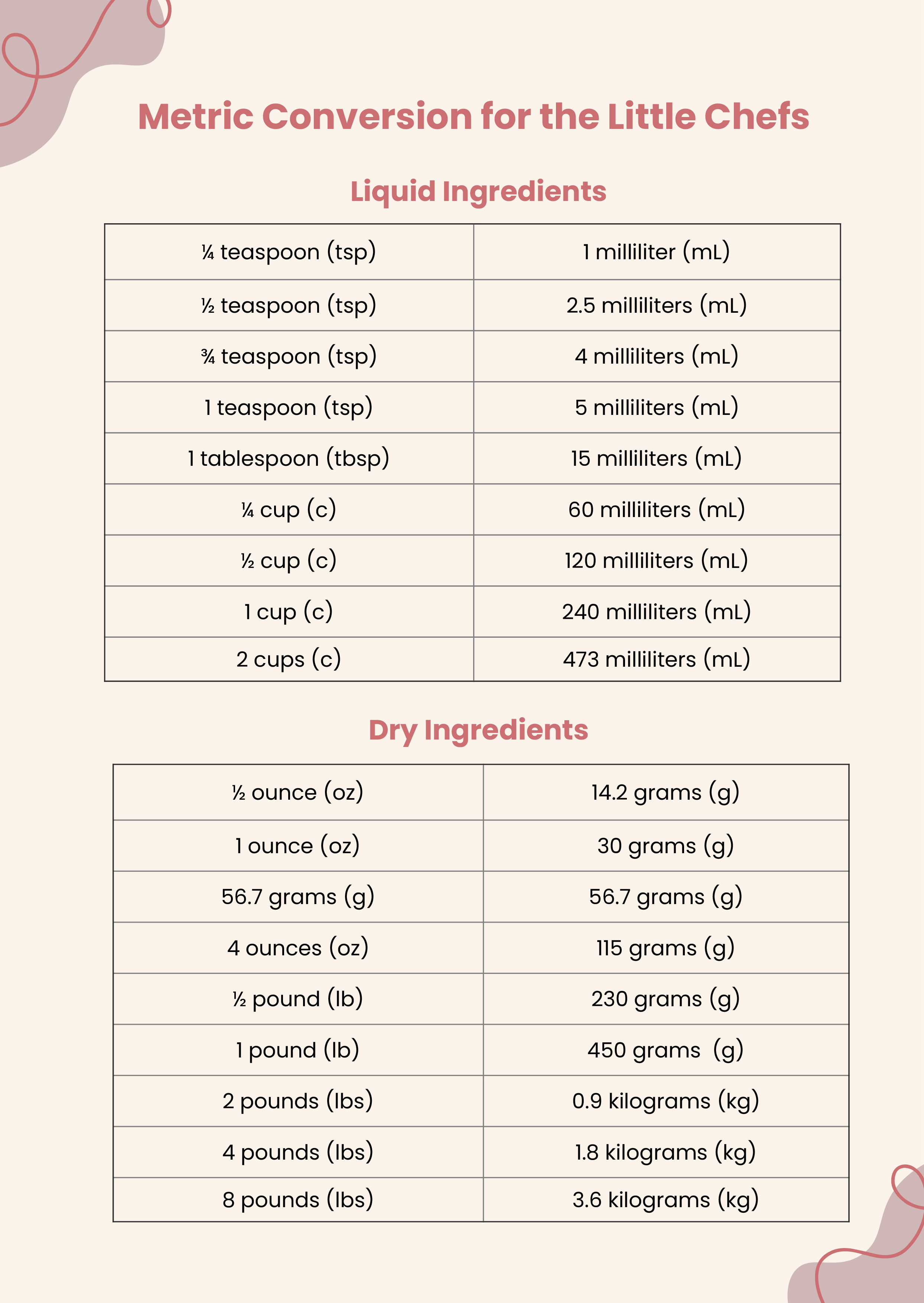 FREE Metric Unit Conversion Chart Template Download In Word Excel 