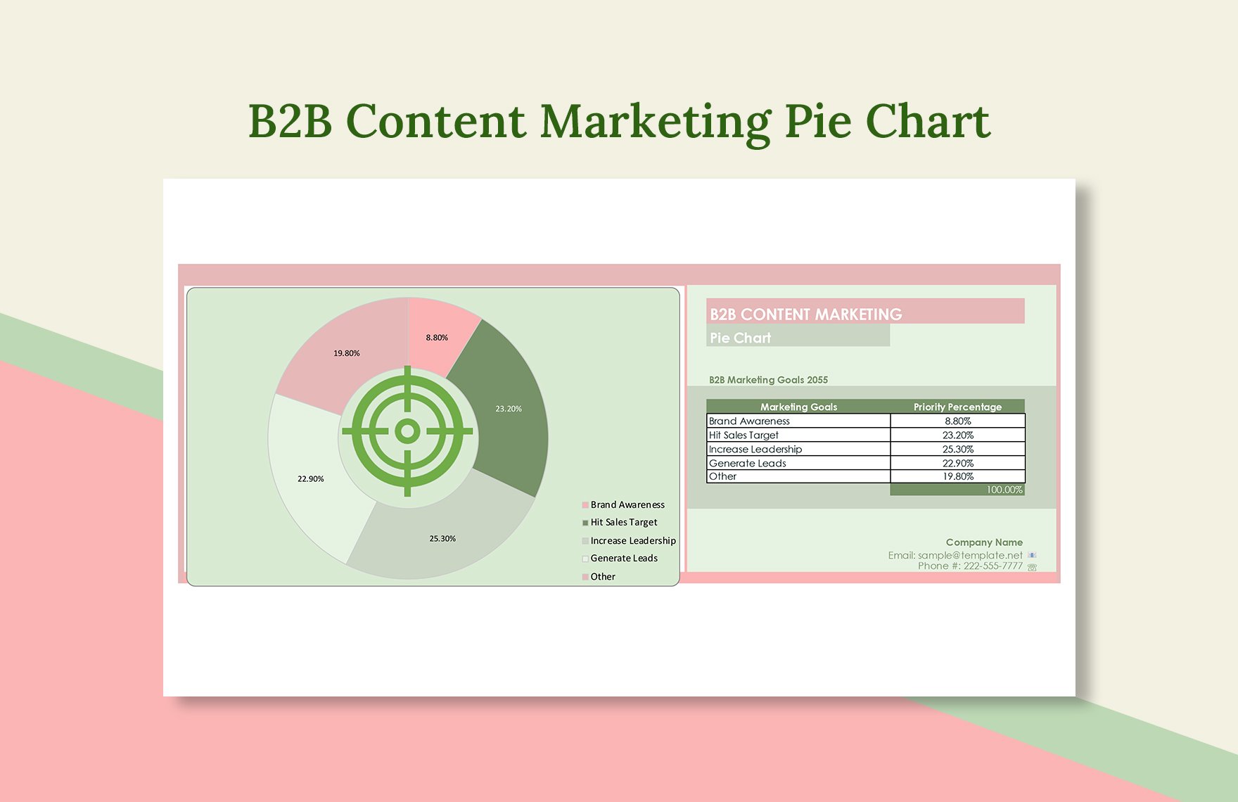 B2B Content Marketing Pie Chart