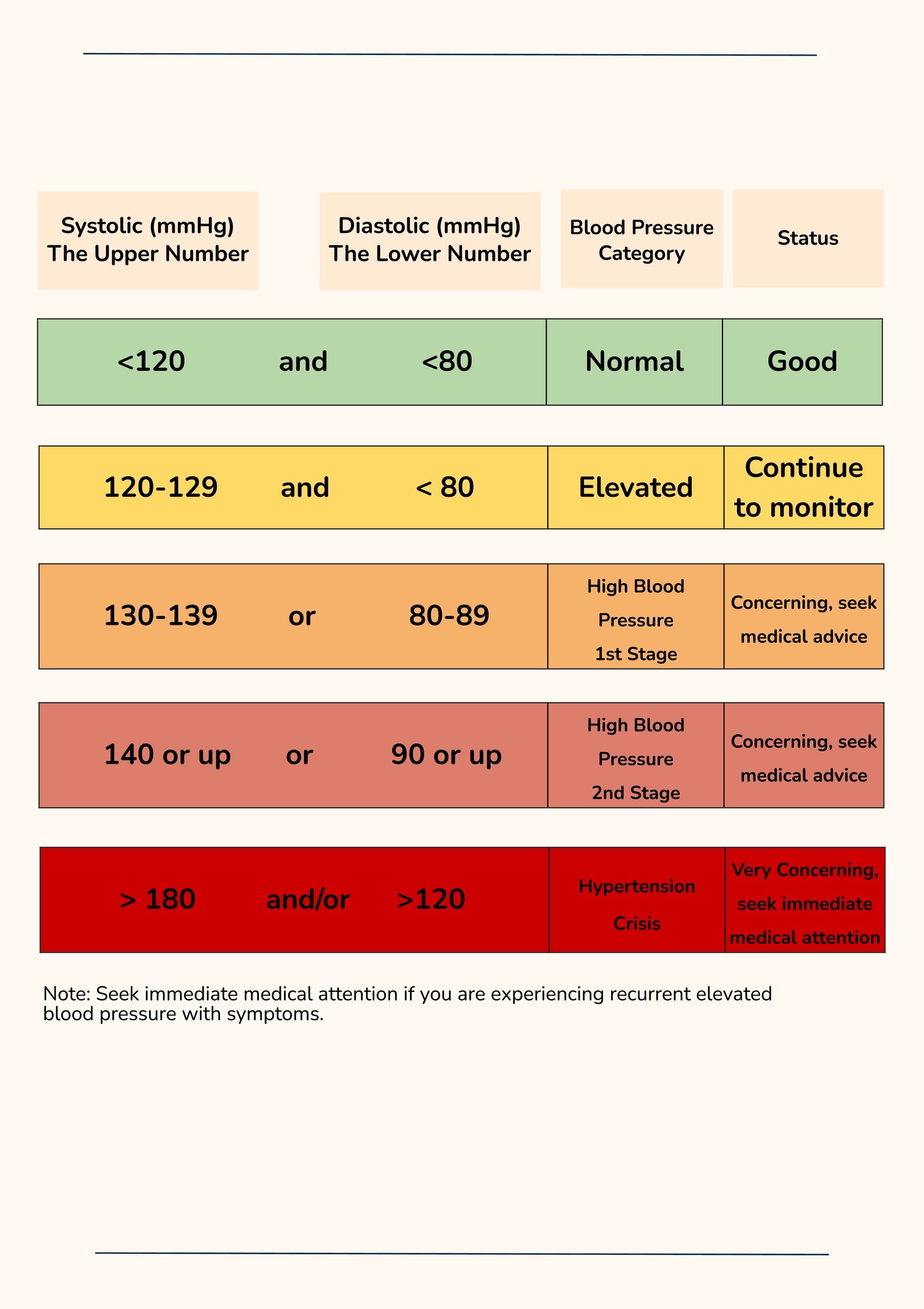 Patient Blood Pressure Chart in PDF, Illustrator