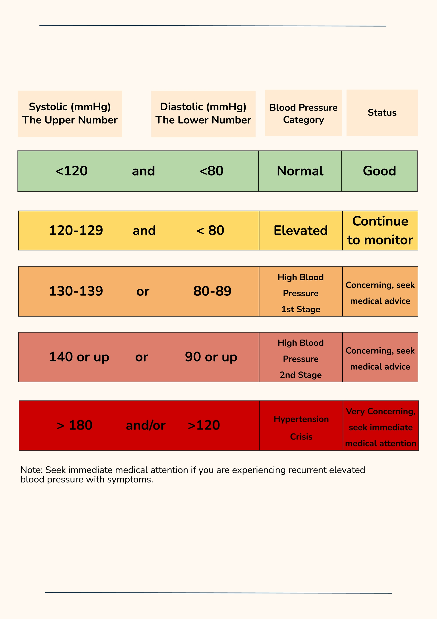 Blood Pressure Chart