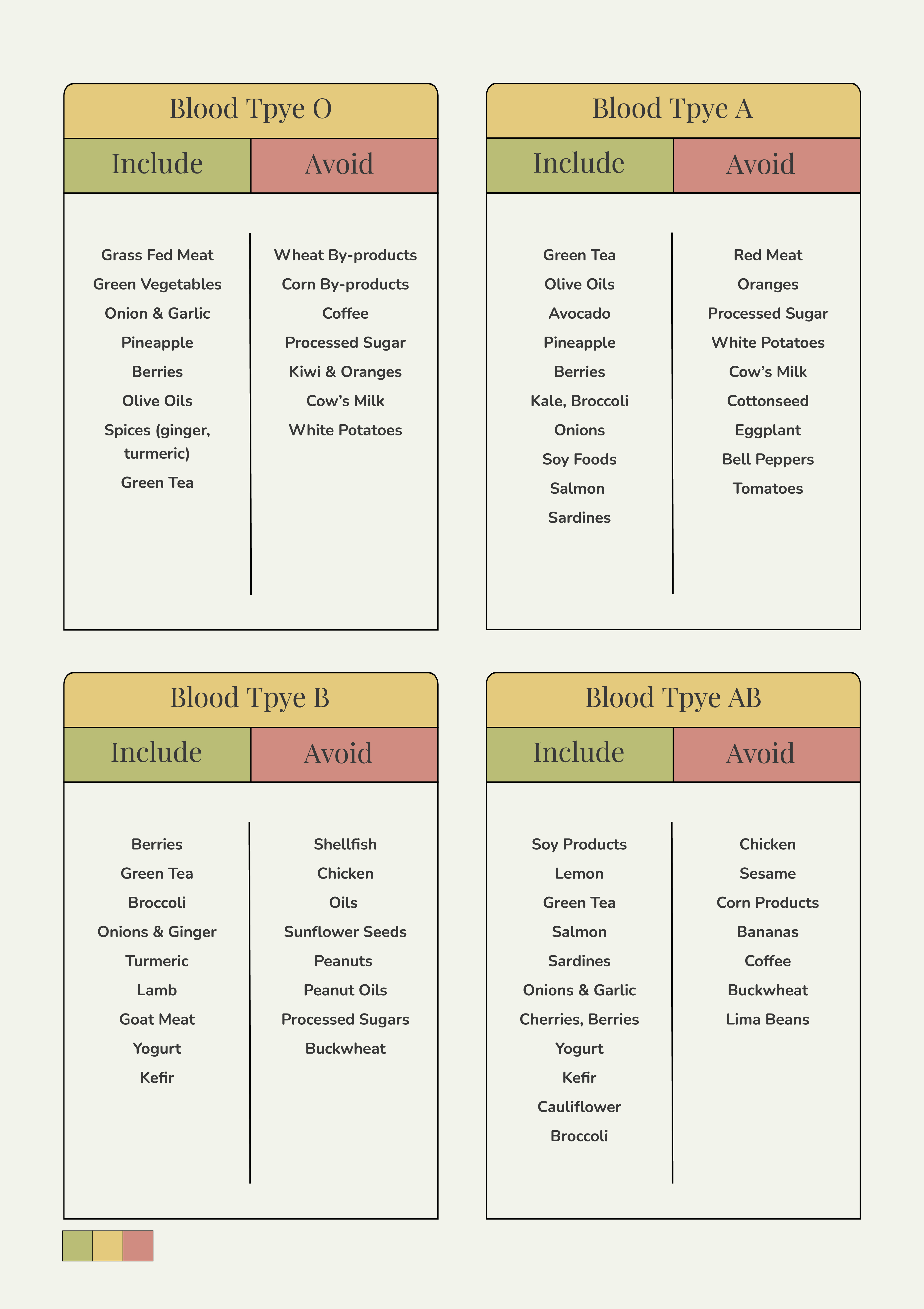 Weight Loss Blood Type Diet Chart Illustrator PDF Template