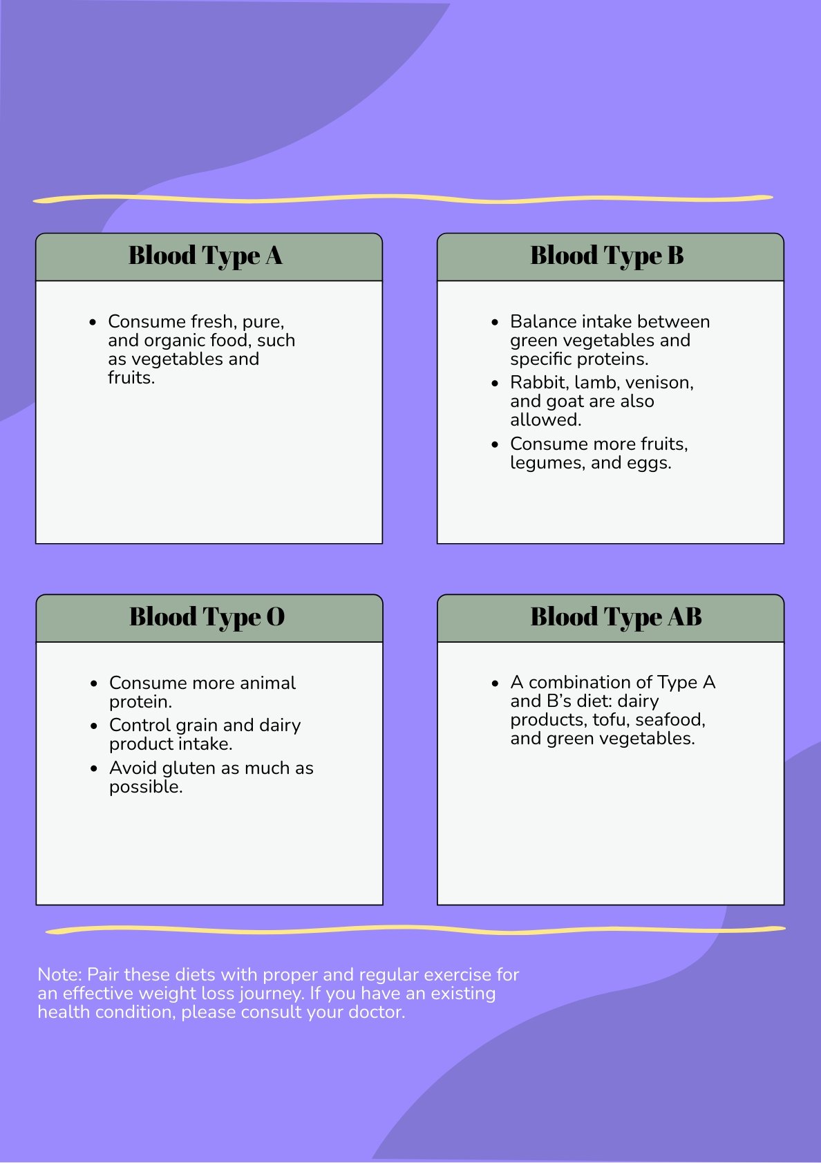 Weight Loss Blood Type Diet Chart - Illustrator, PDF 