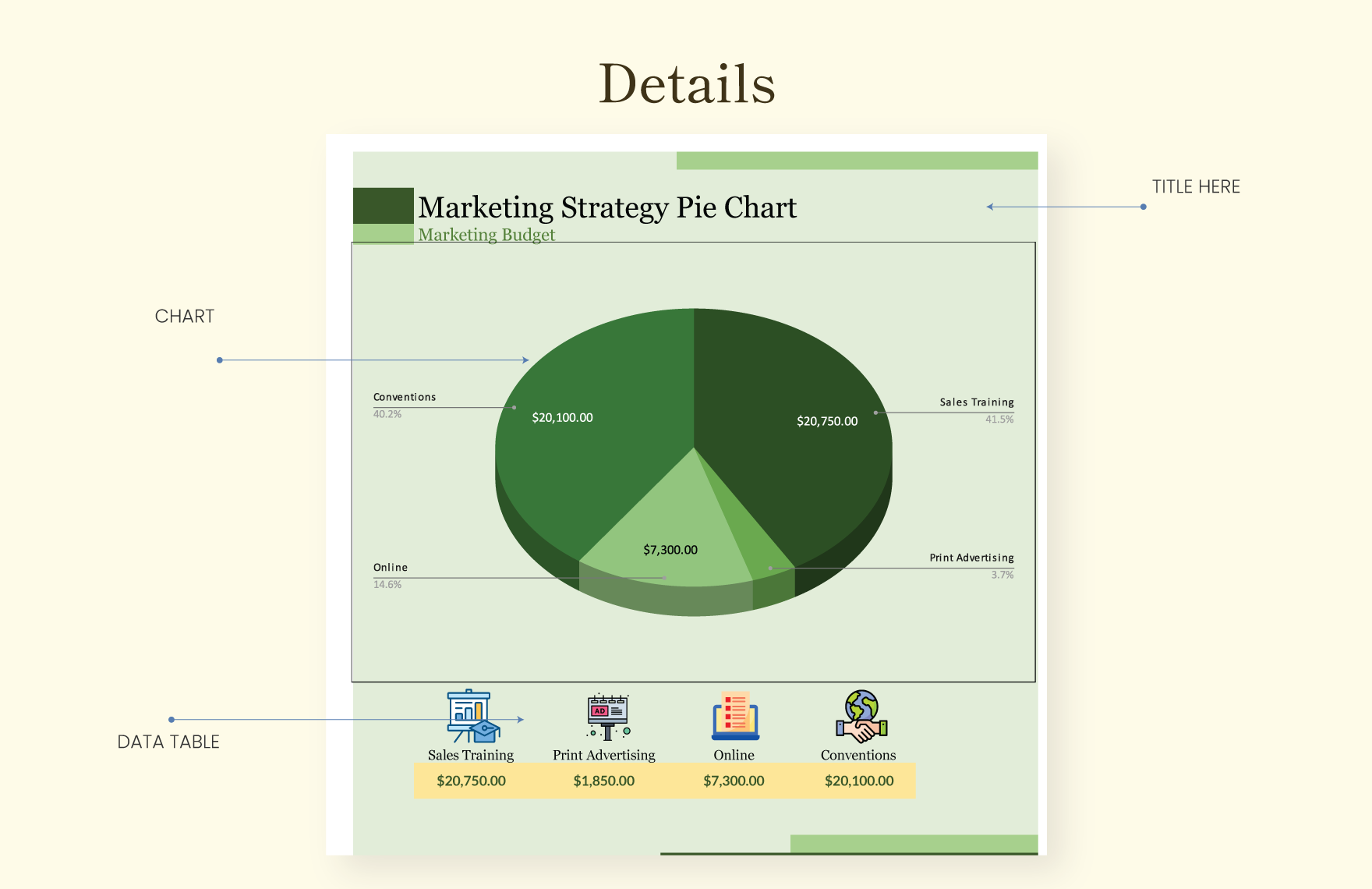 Marketing Strategy Pie Chart