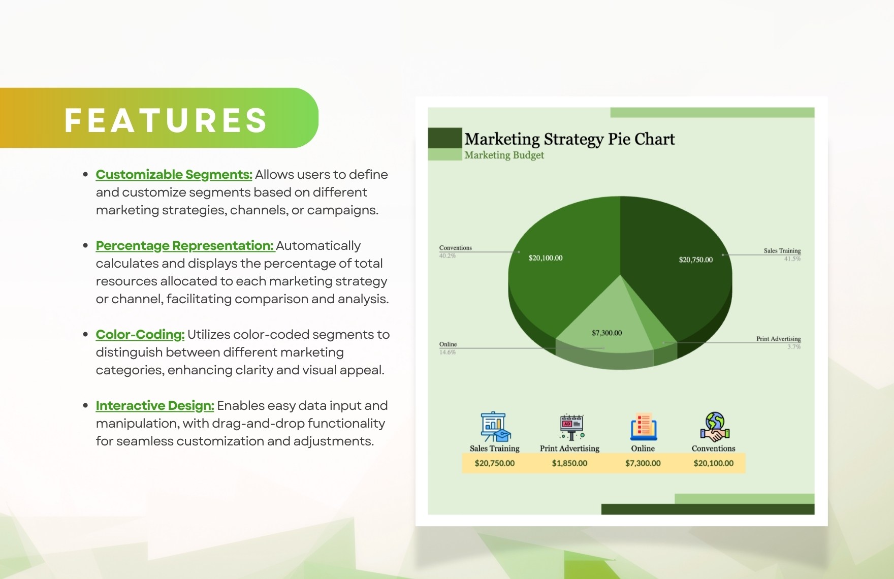 Marketing Strategy Pie Chart