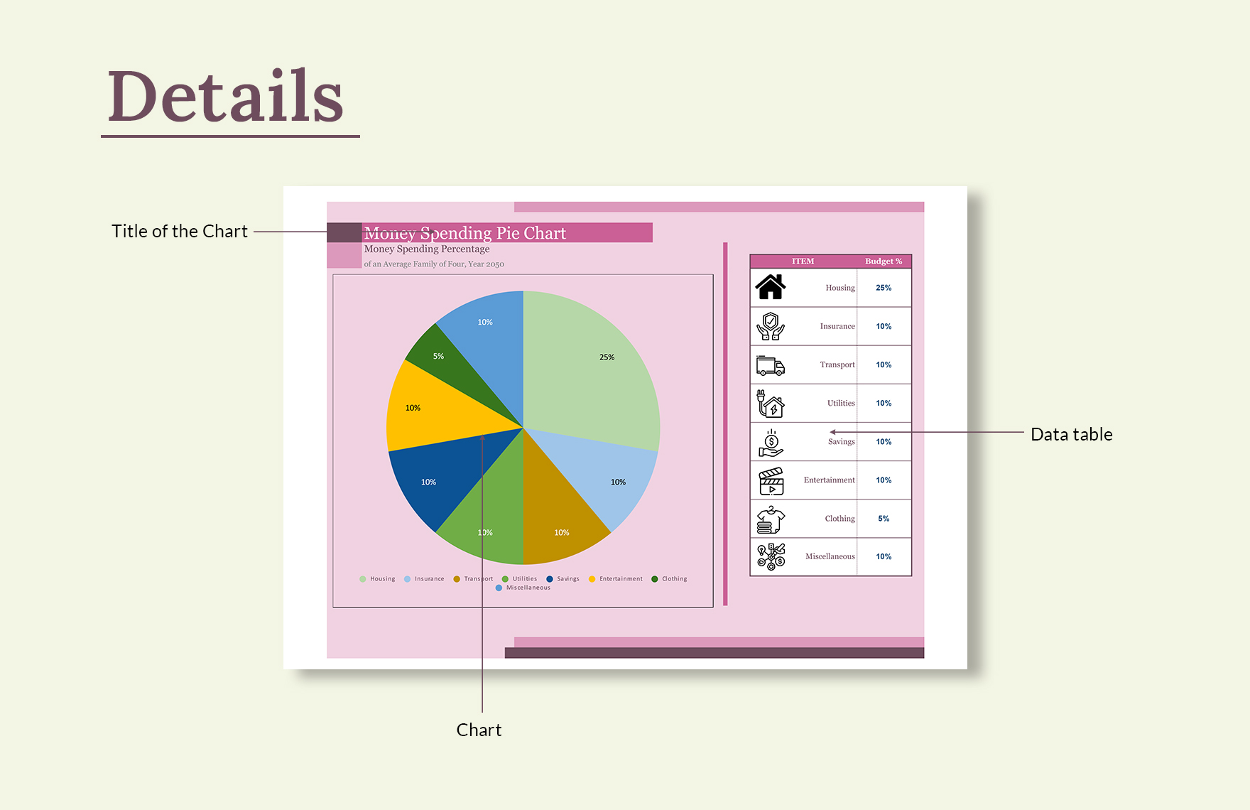 budget pie chart for restaurants