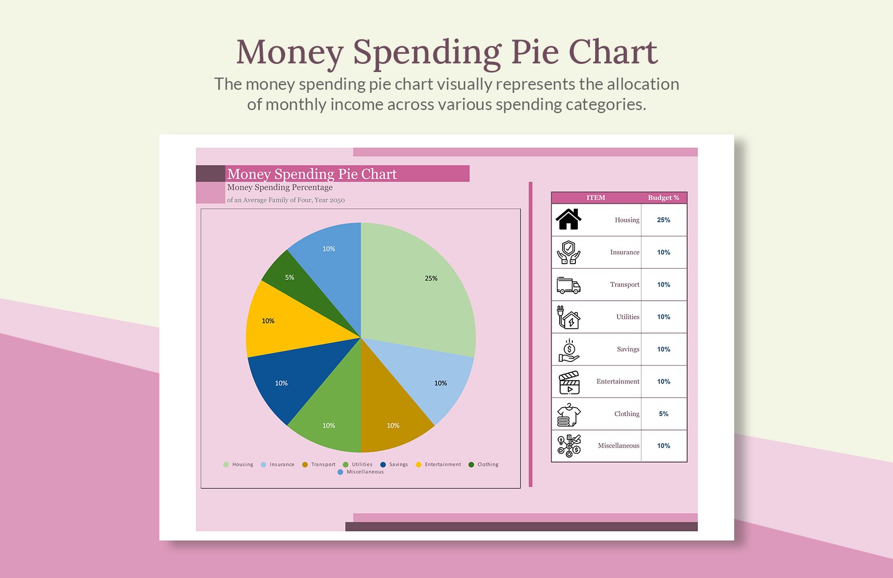 Money Spending Pie Chart