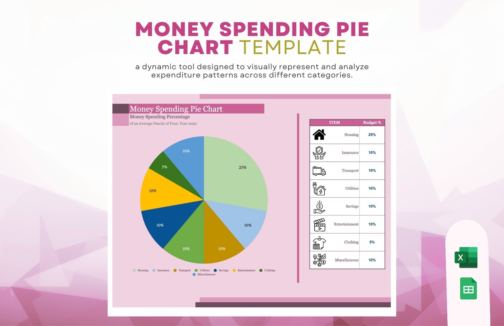Money Spending Pie Chart in Excel, Google Sheets