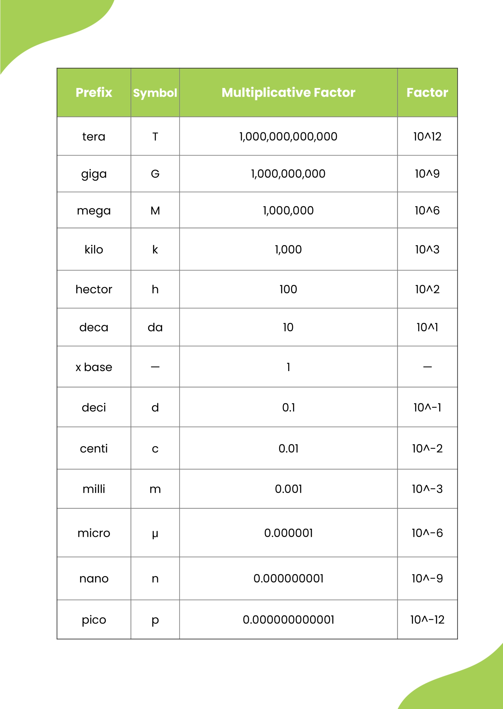 Free Chemistry Conversion Chart Download in PDF