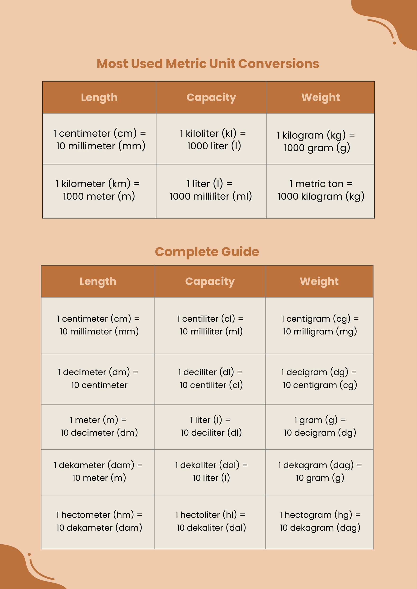 Metric Unit Conversion Table Chart