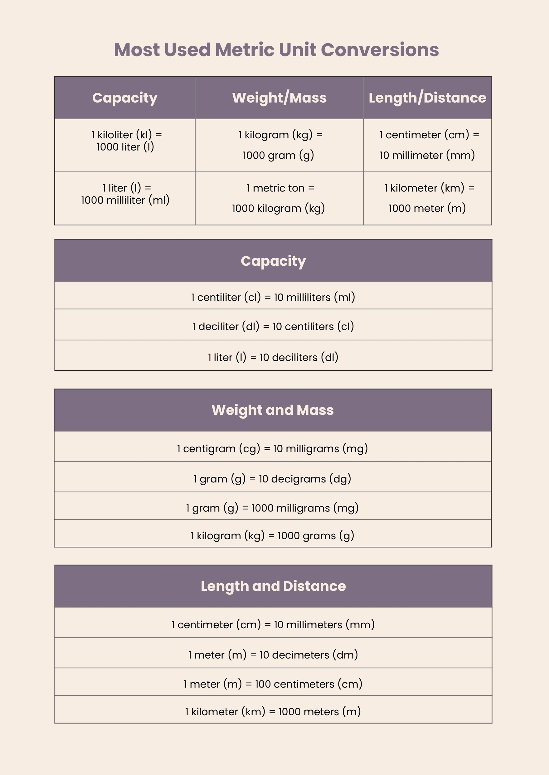 Printable Customary & Metric Units Measurements Chart Instant