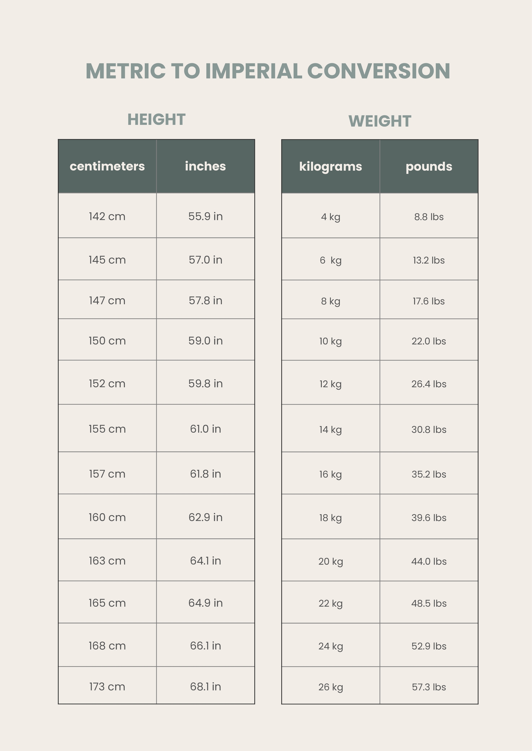 Metric Conversion Chart Height Weight