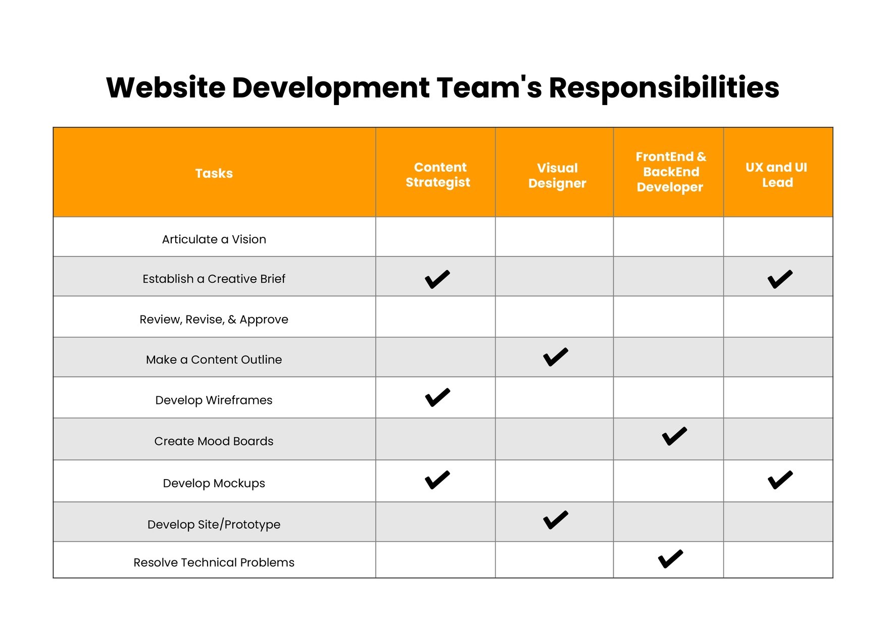 Team Responsibility Chart