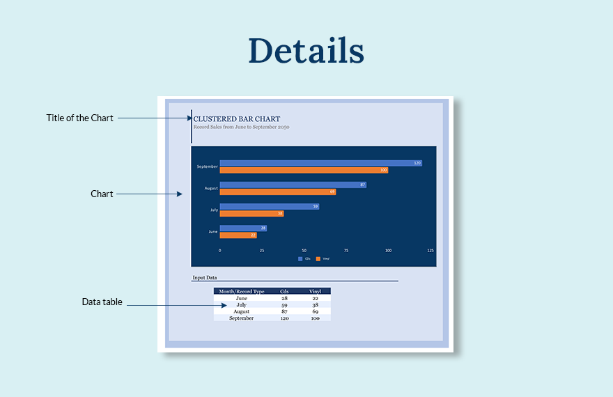 Clustered Bar Chart