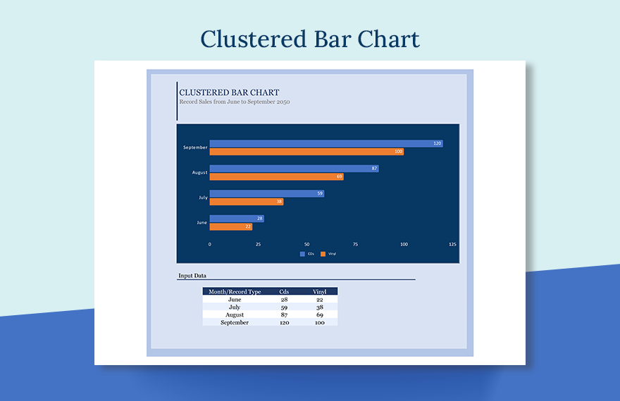 Clustered Bar Chart