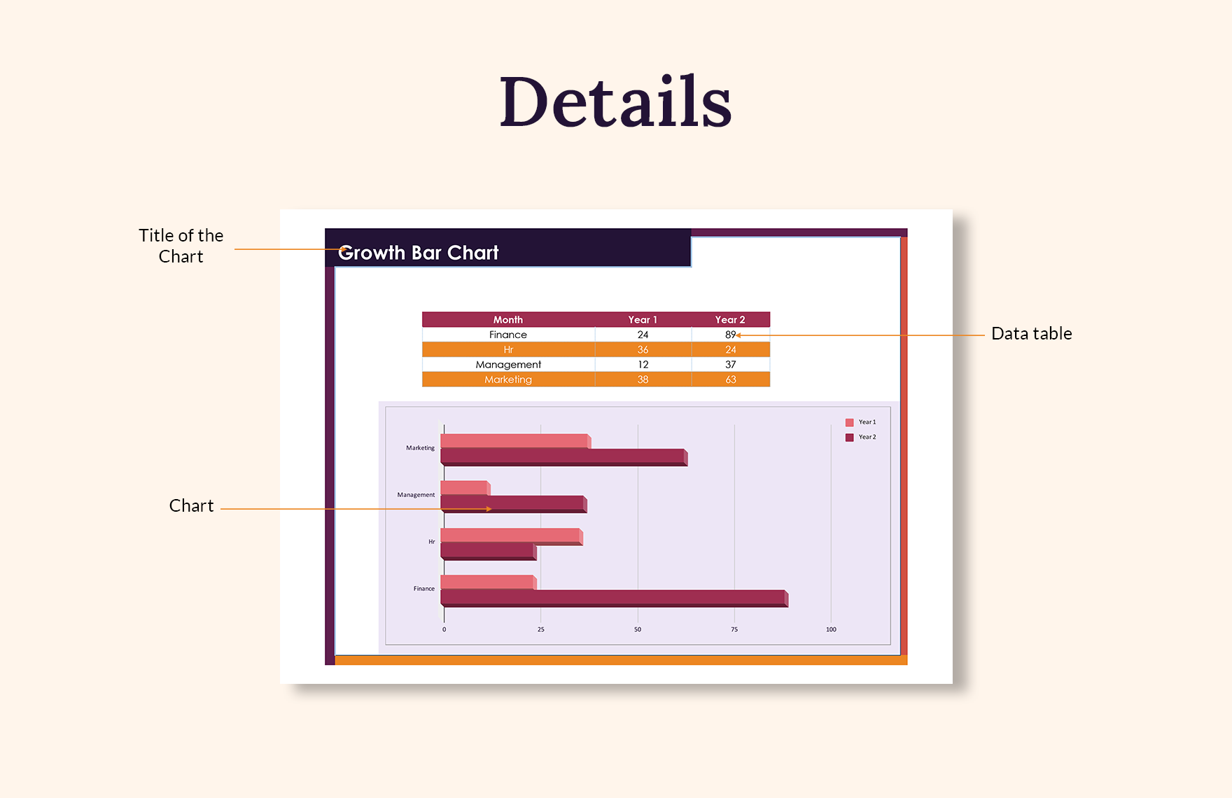 Growth Bar Chart