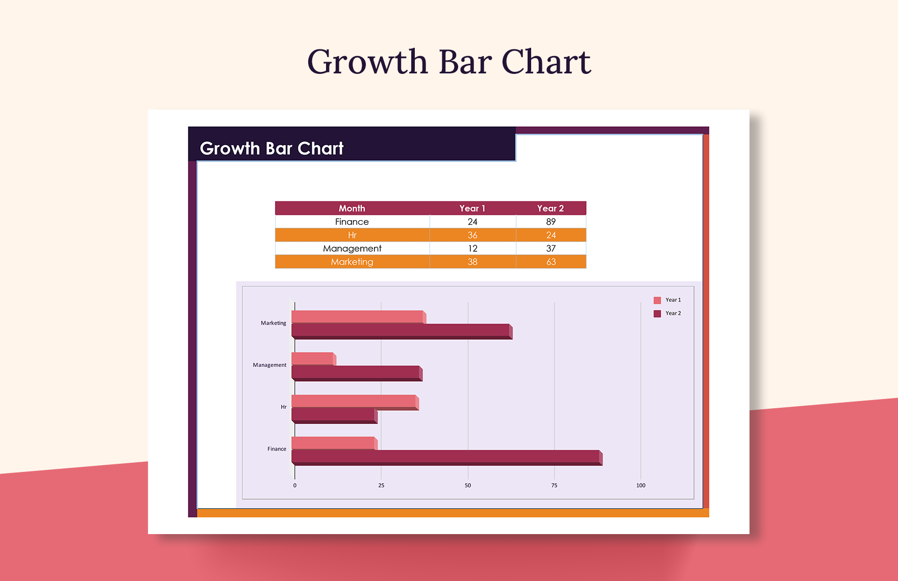 Growth Bar Chart
