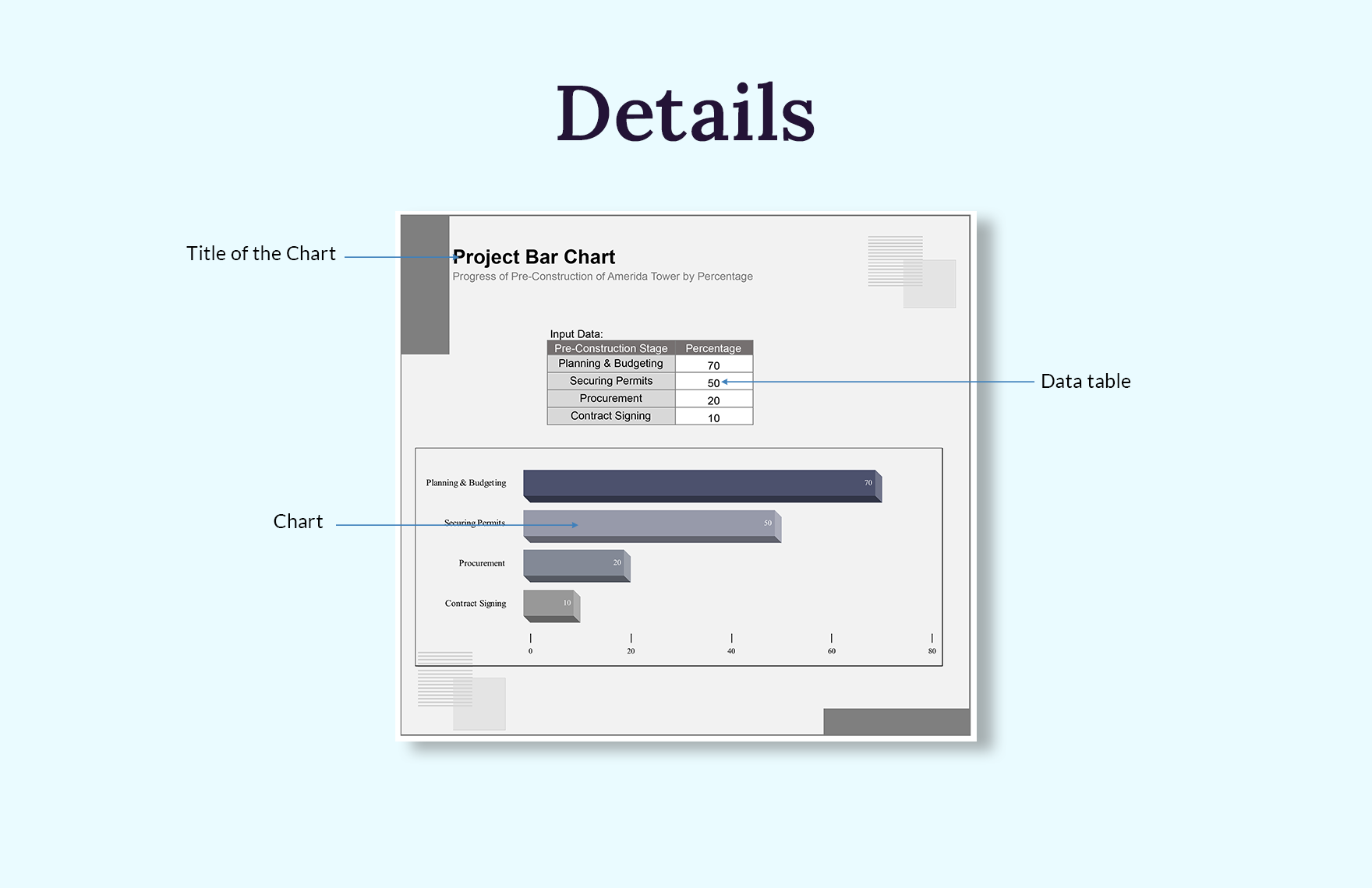 Project Bar Chart - Download in Excel, Google Sheets | Template.net