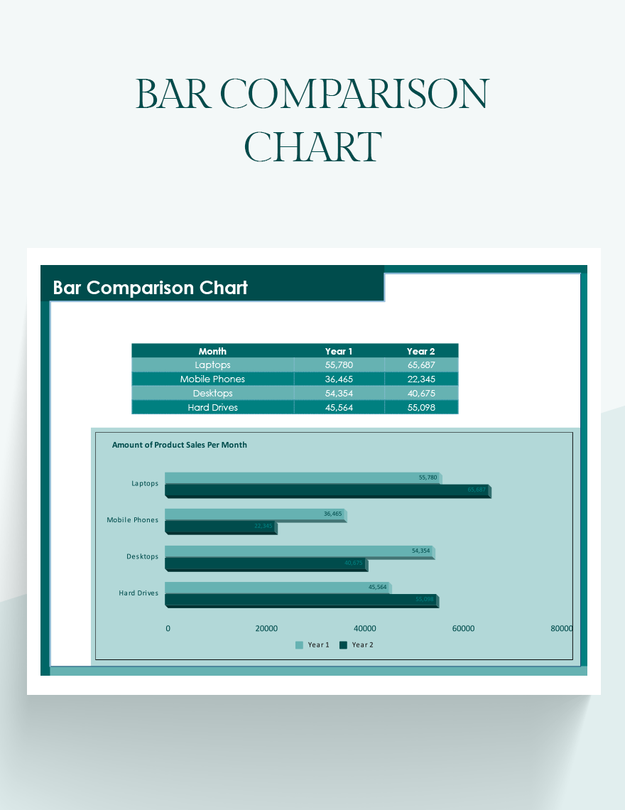 Bar Comparison Chart - Google Sheets, Excel | Template.net