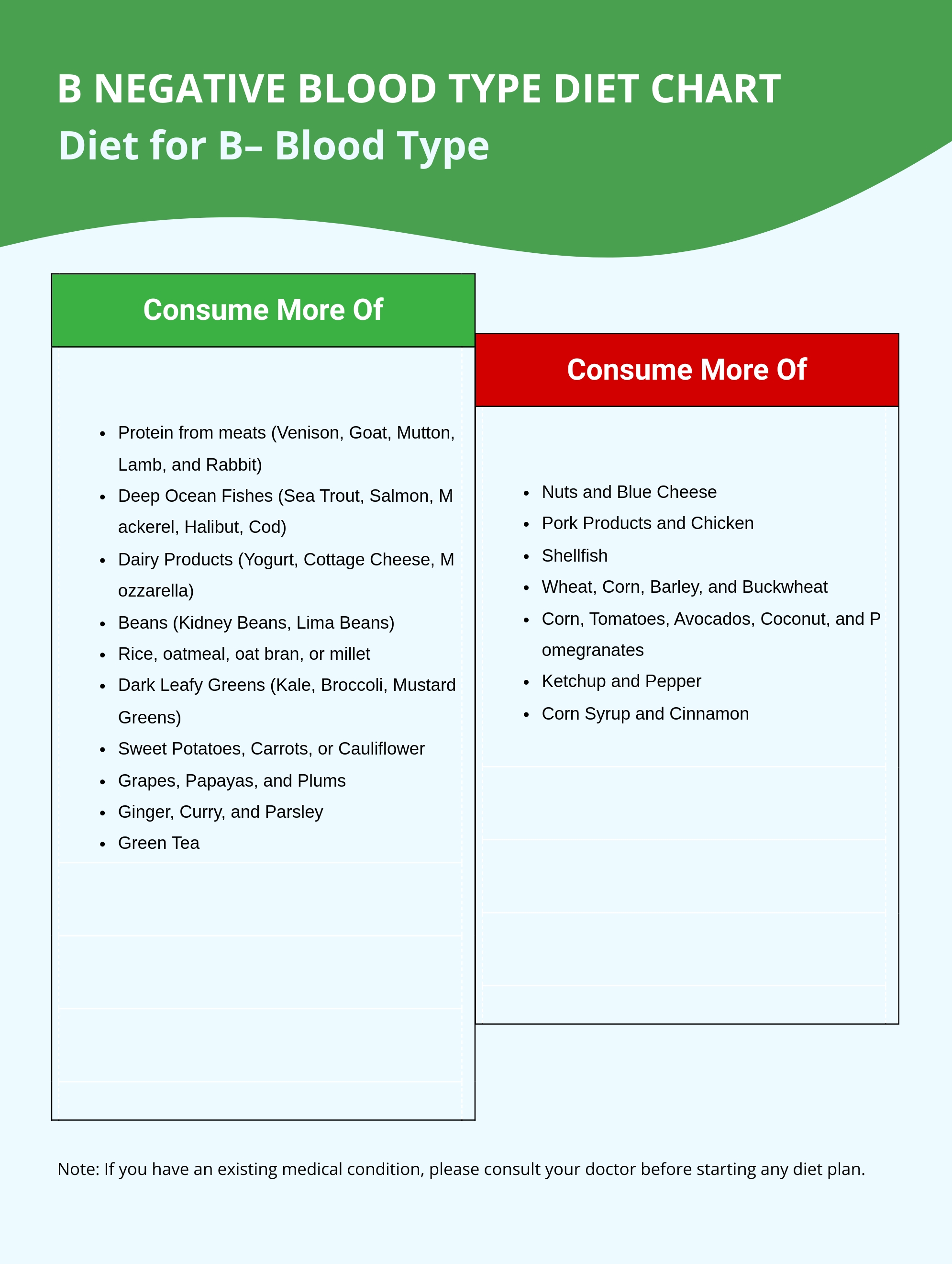 Free O Negative Blood Type Diet Chart Download In PDF Illustrator Template