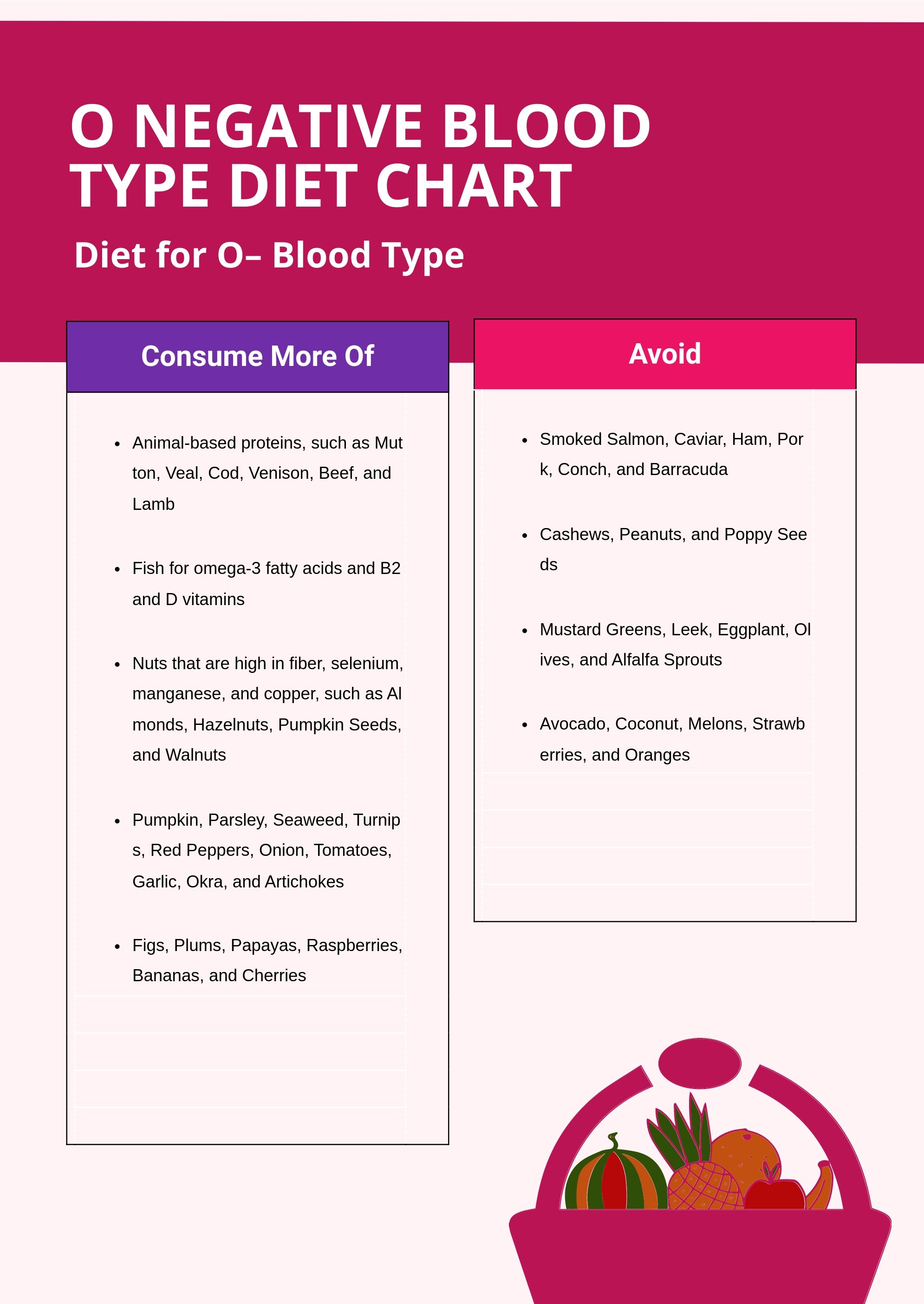 O Negative Blood Type Diet Chart - Illustrator, PDF 