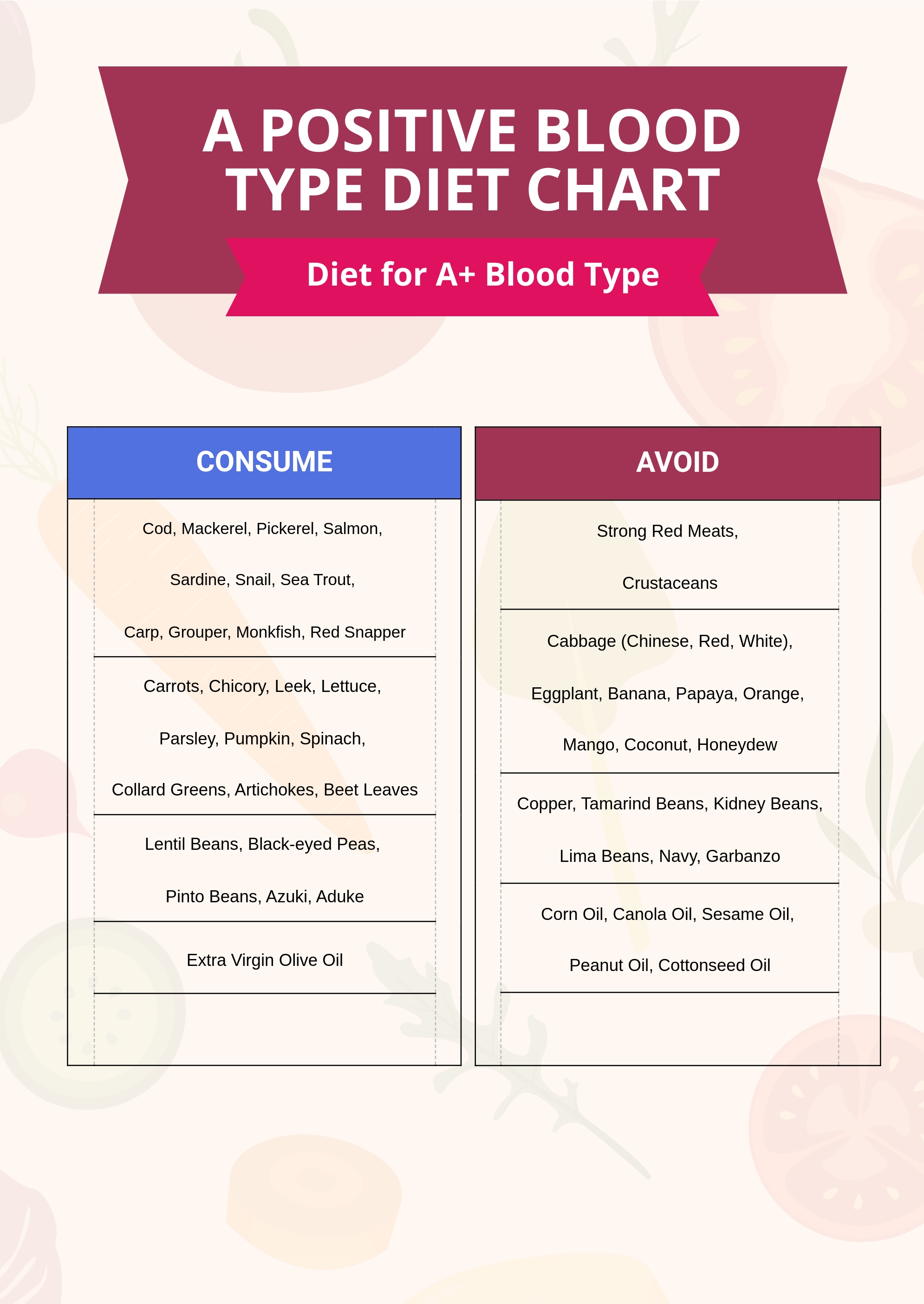 blood types diet chart 30+ blood type diet charts & printable tables