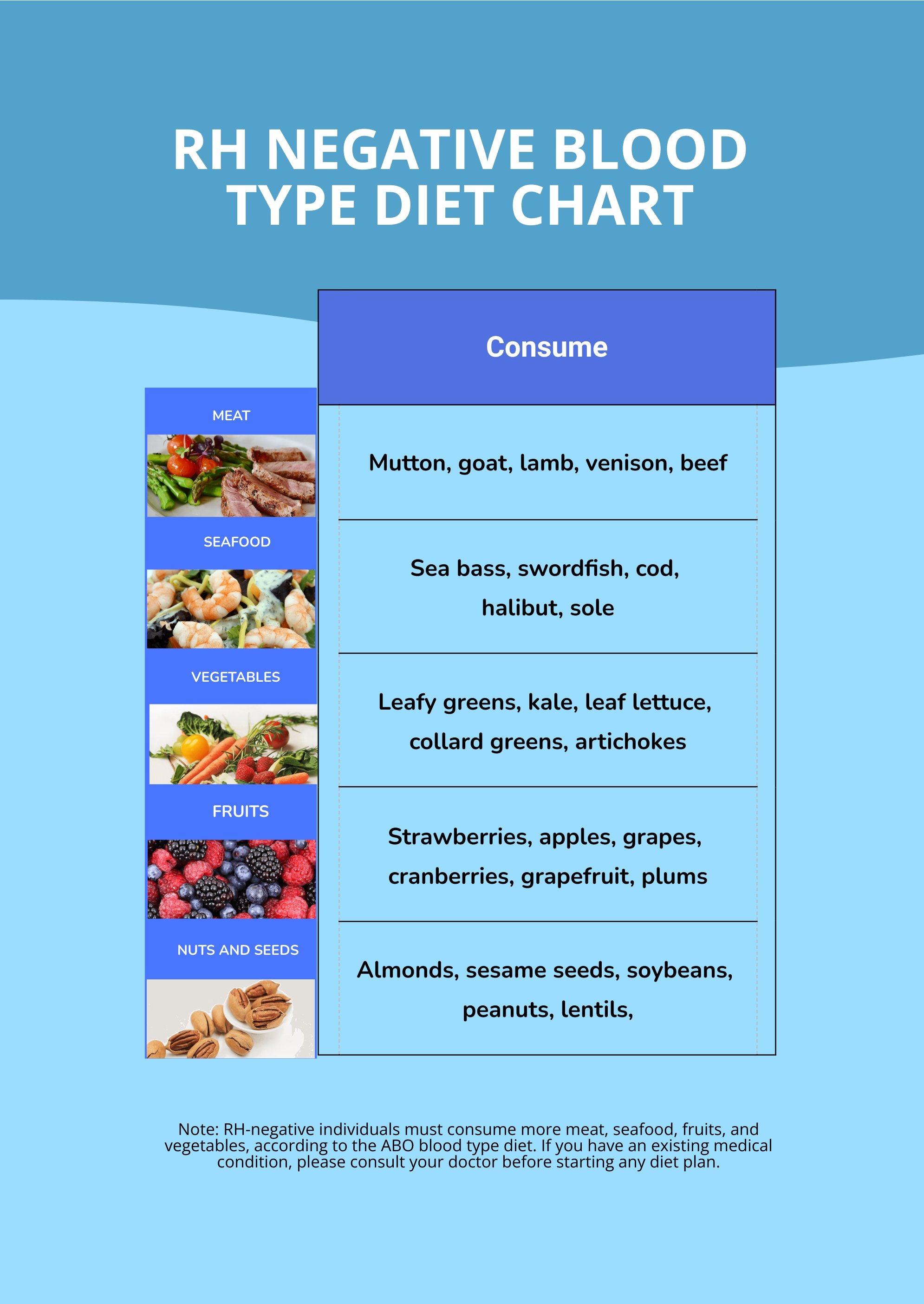 RH Negative Blood Type Diet Chart in PDF, Illustrator