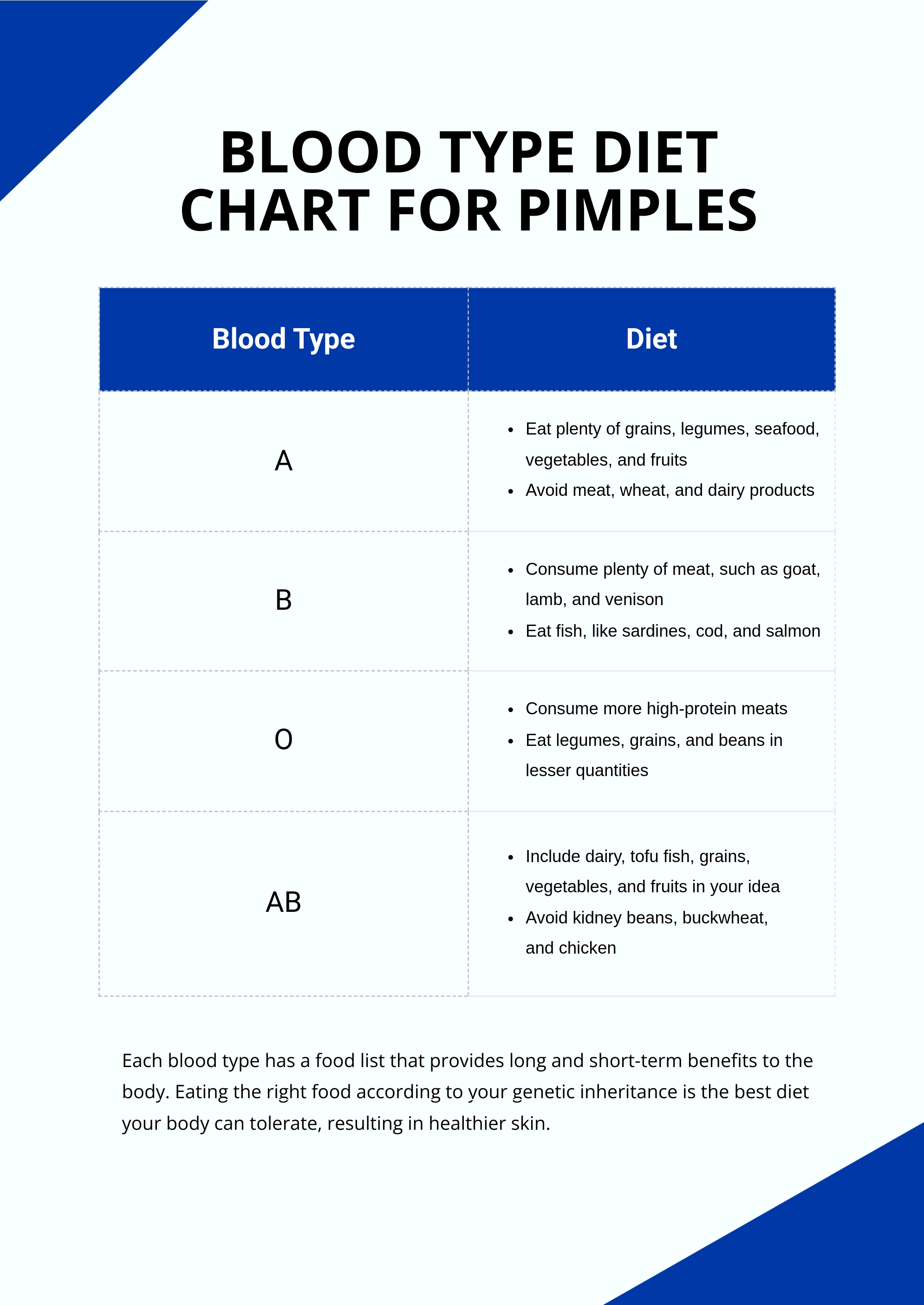 Blood Type Diet Chart 24 Free Word PDF Documents Download