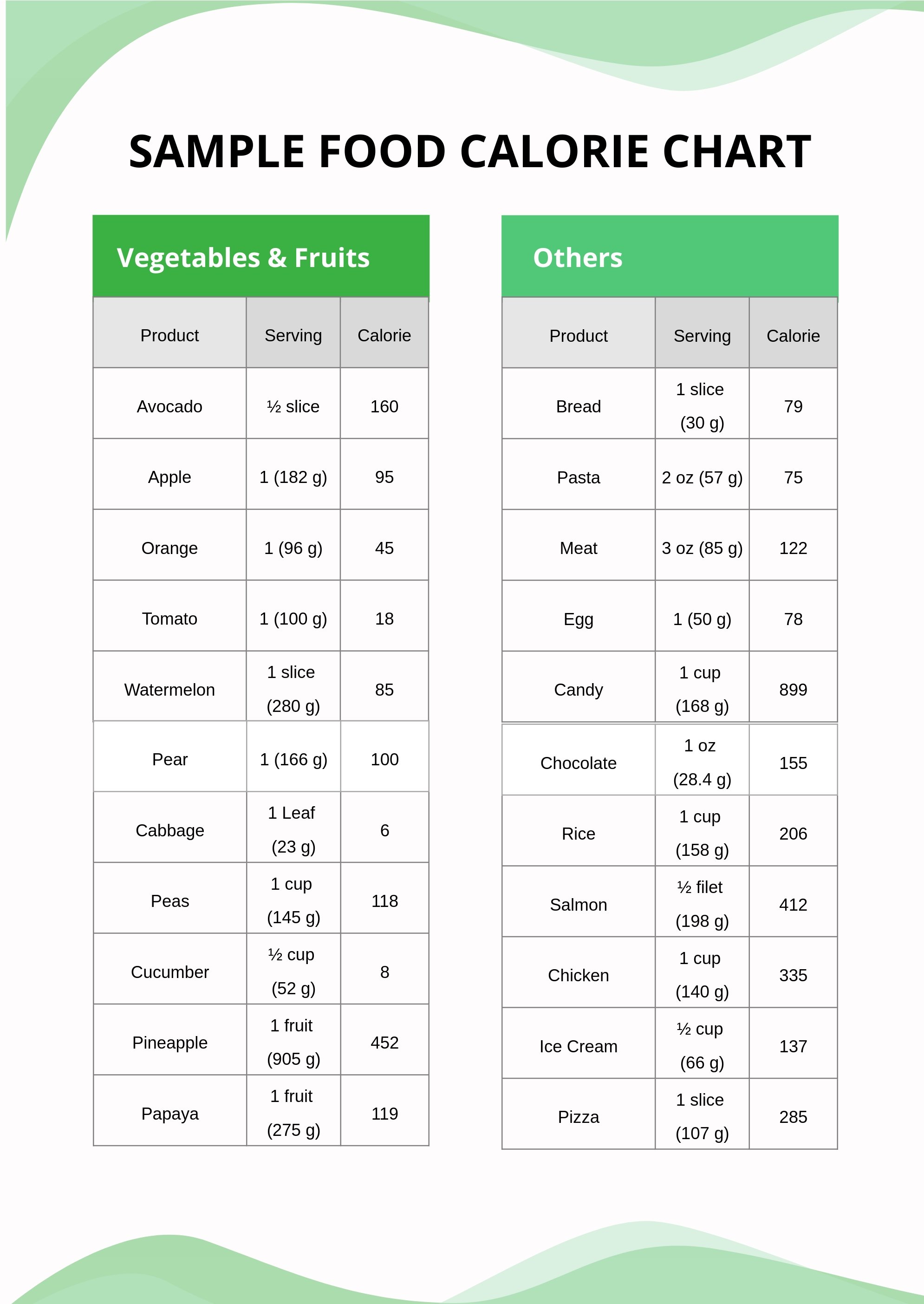 Free Sample Food Calorie Chart Template in PDF, Illustrator
