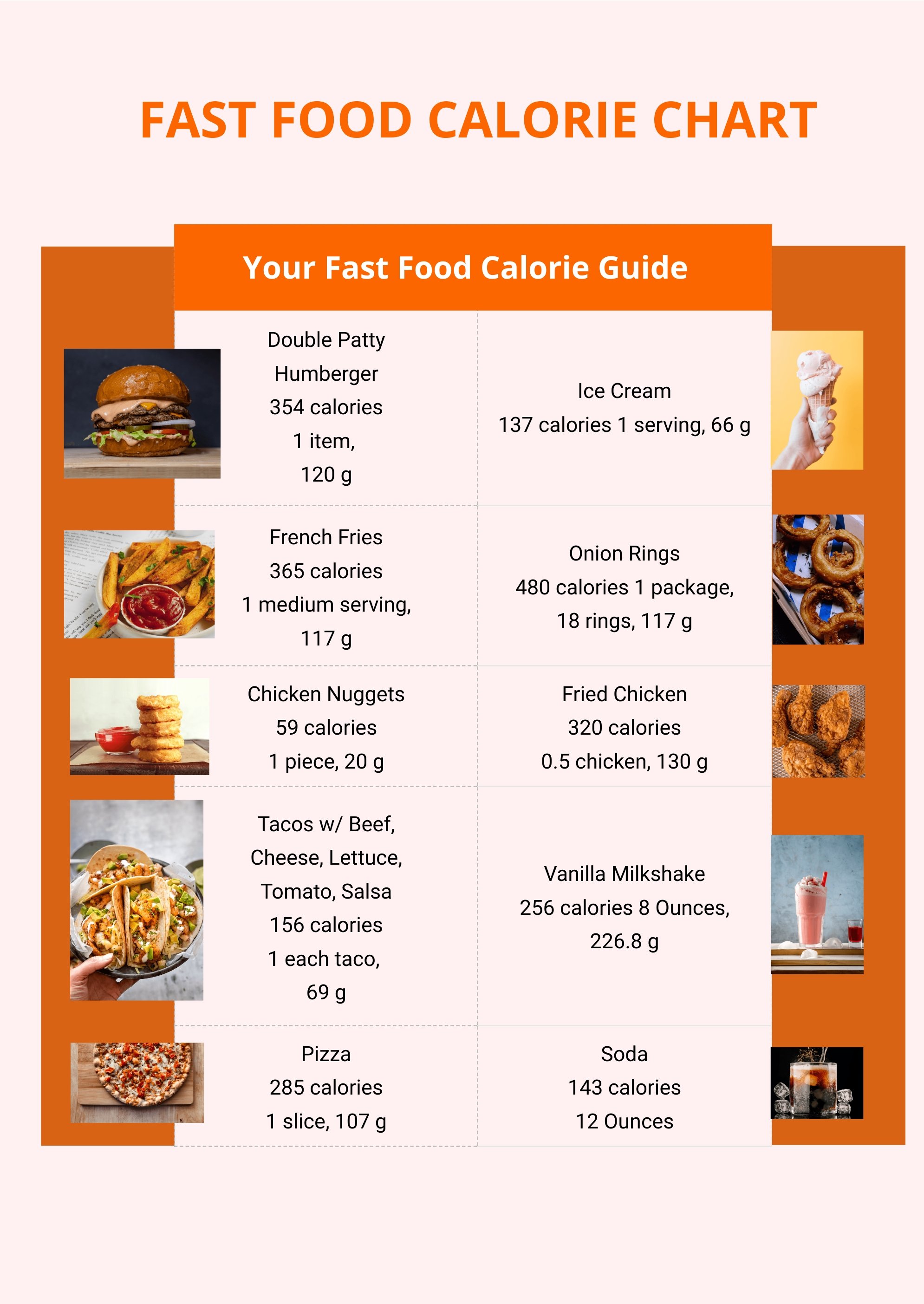 Fast Food Calorie Chart in PDF, Illustrator