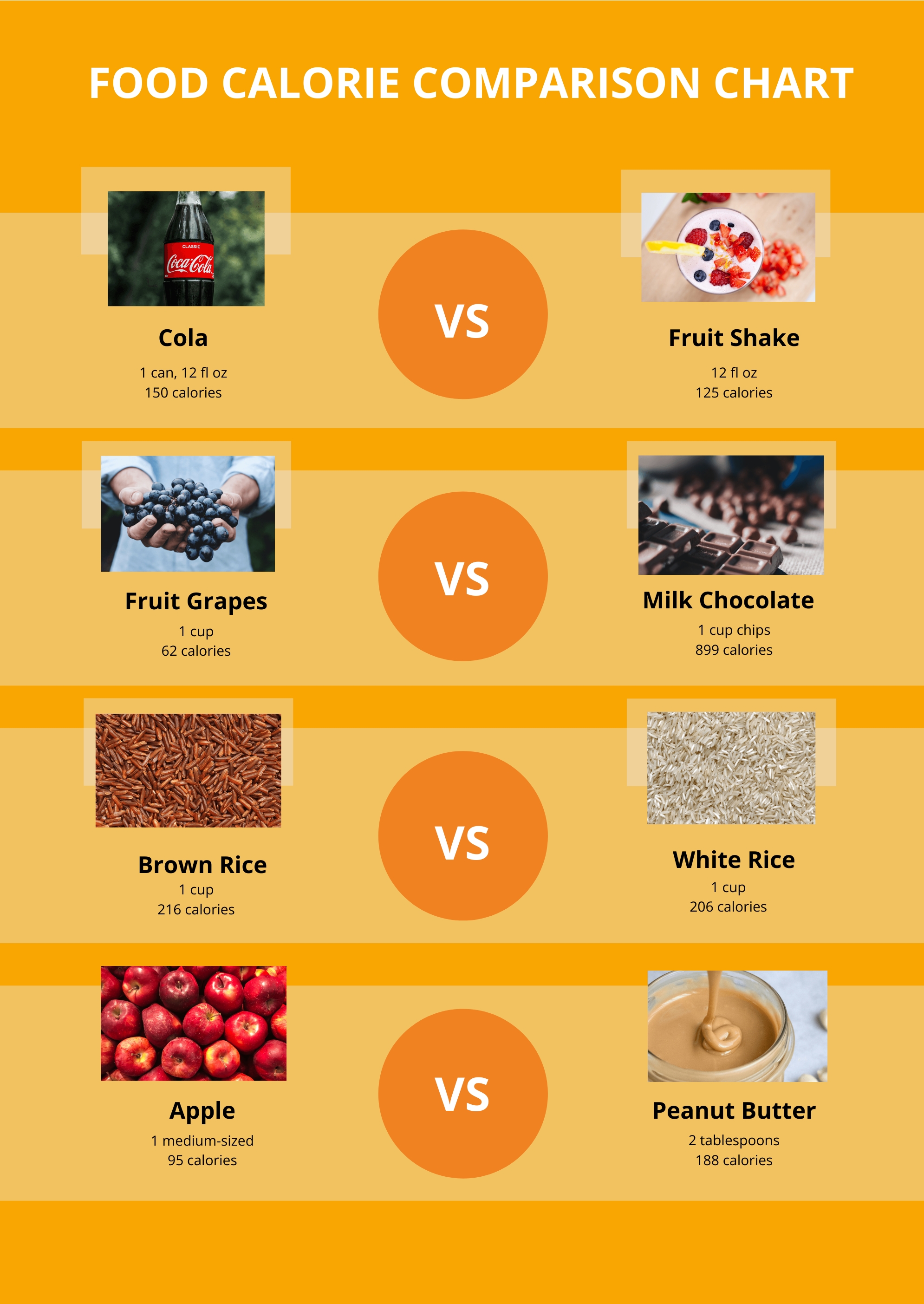 Food Calorie Comparison Chart