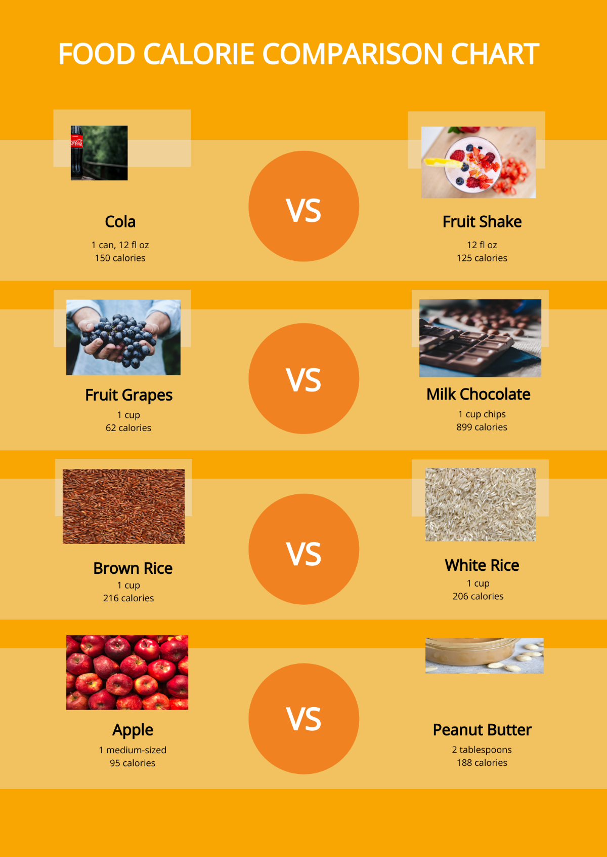 Food Calorie Comparison Chart Template