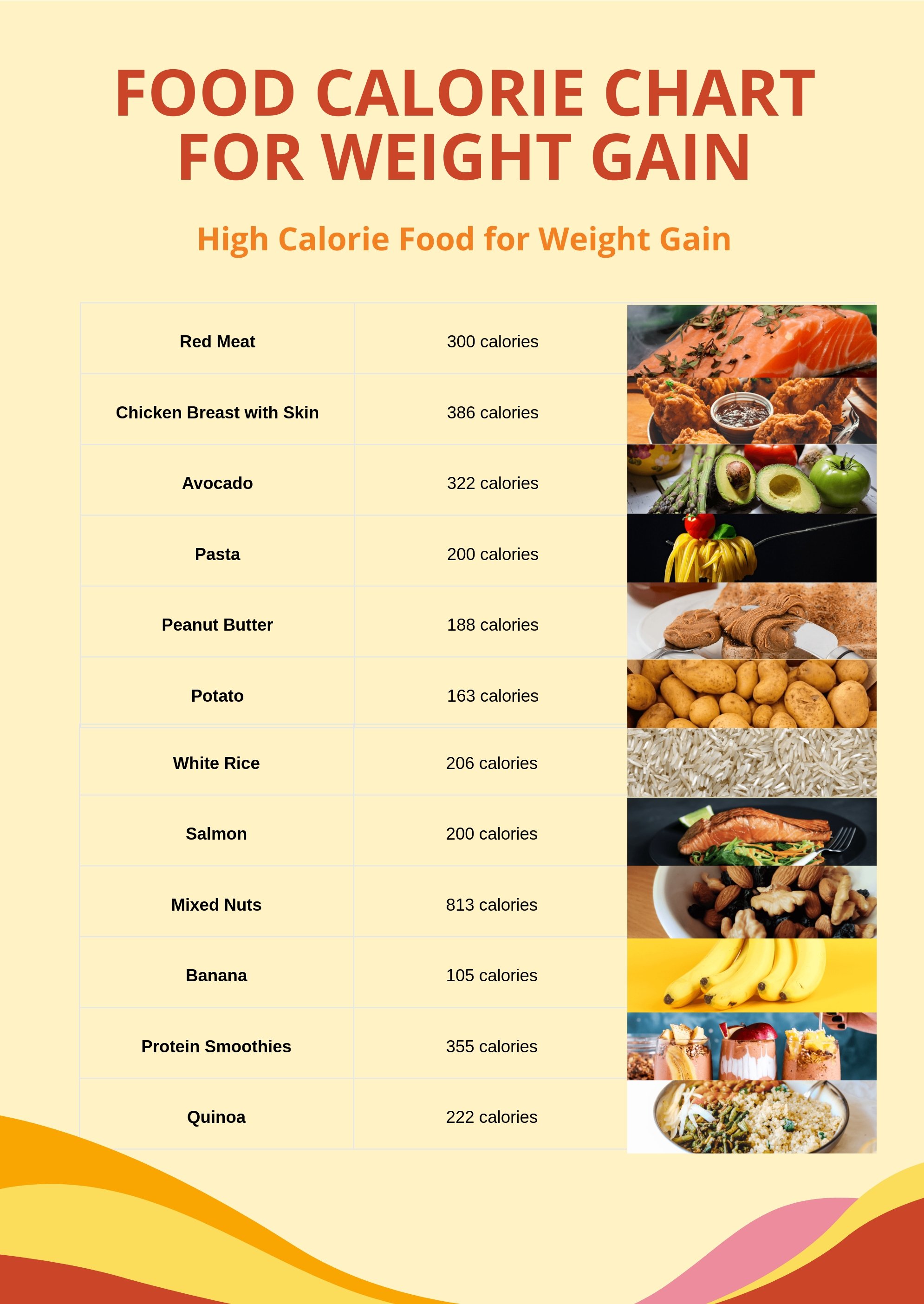 Food Calorie Chart For Weight Gain in PDF, Illustrator