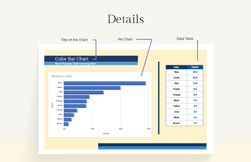 Color Bar Chart - Google Sheets, Excel | Template.net