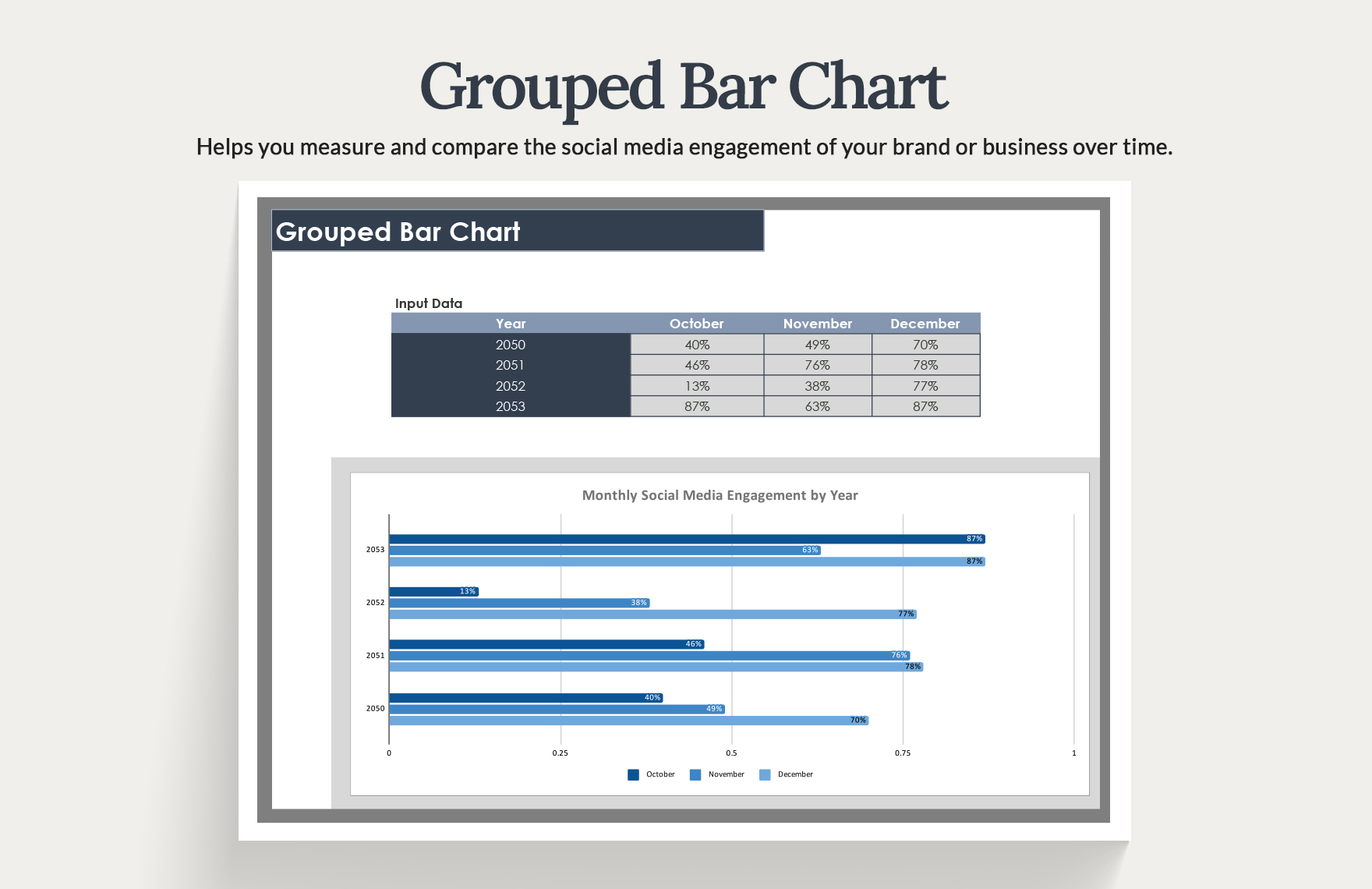 grouping bars in excel chart Grouped bar chart