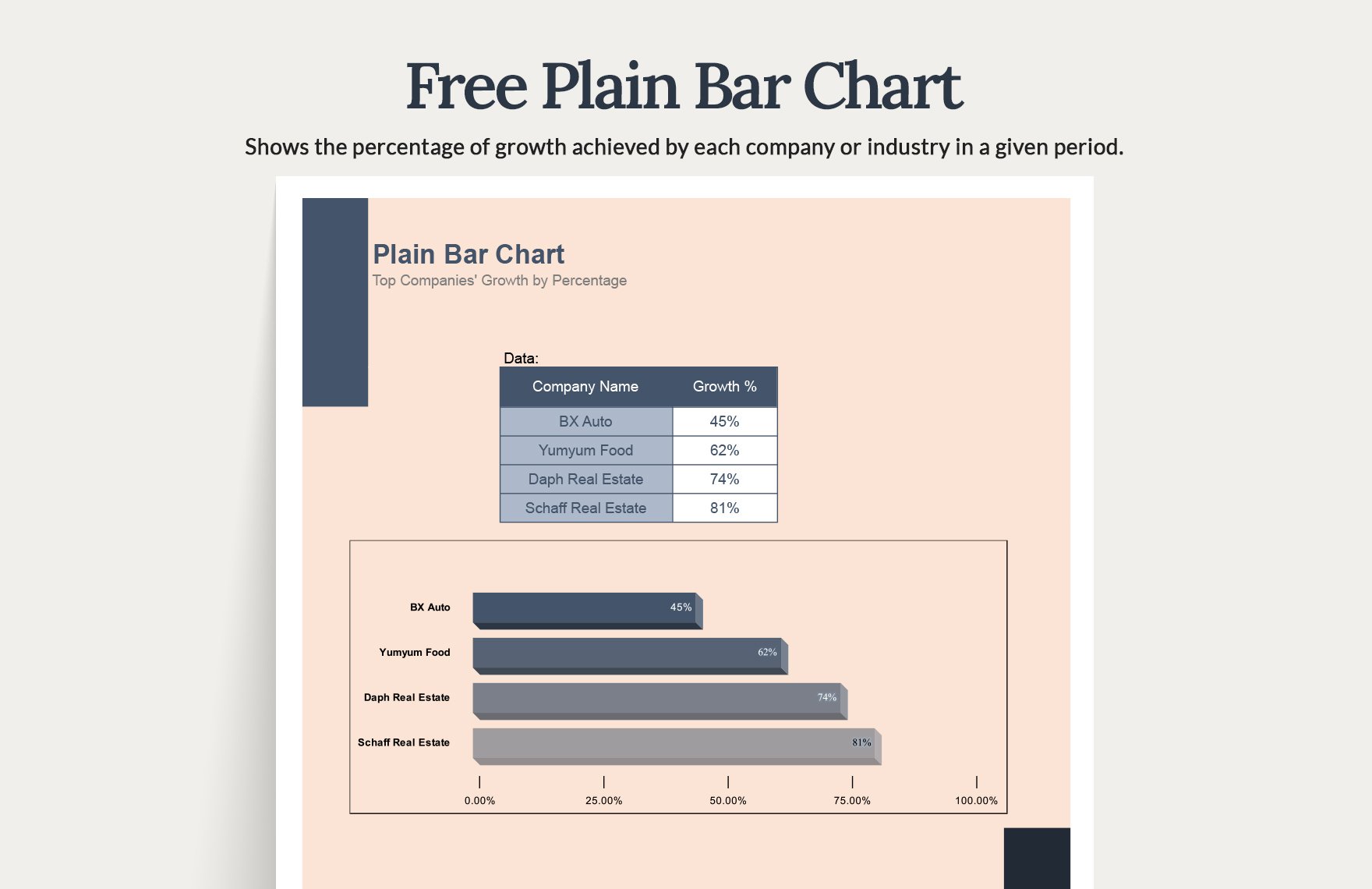Plain Bar Chart