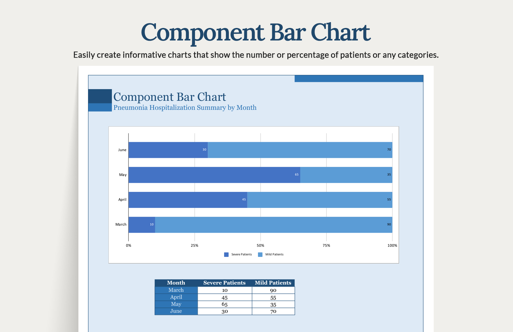 Component Bar Chart In Excel Google Sheets Download Template