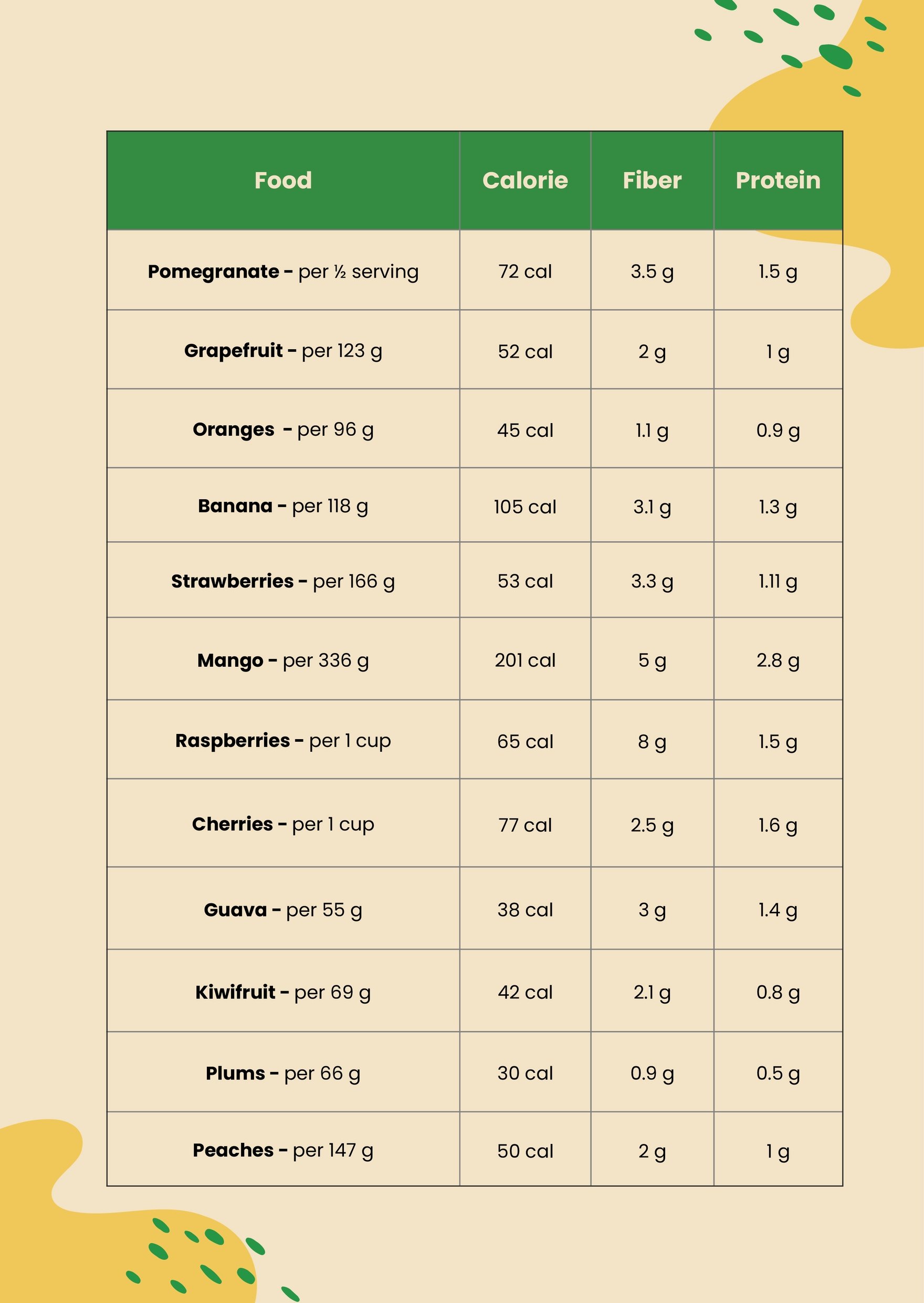 Food Nutrition Calorie Chart Template