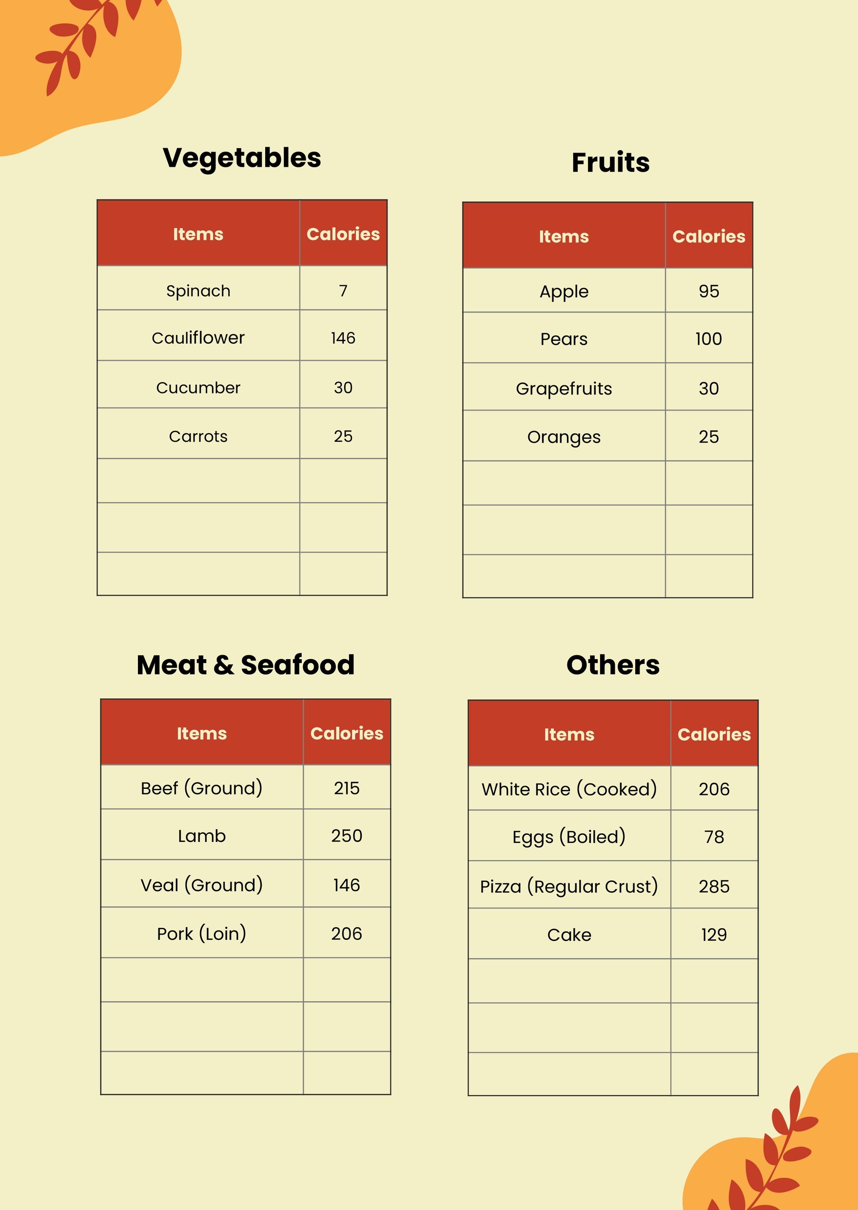 Basic Food Calorie Chart Template in PDF, Illustrator