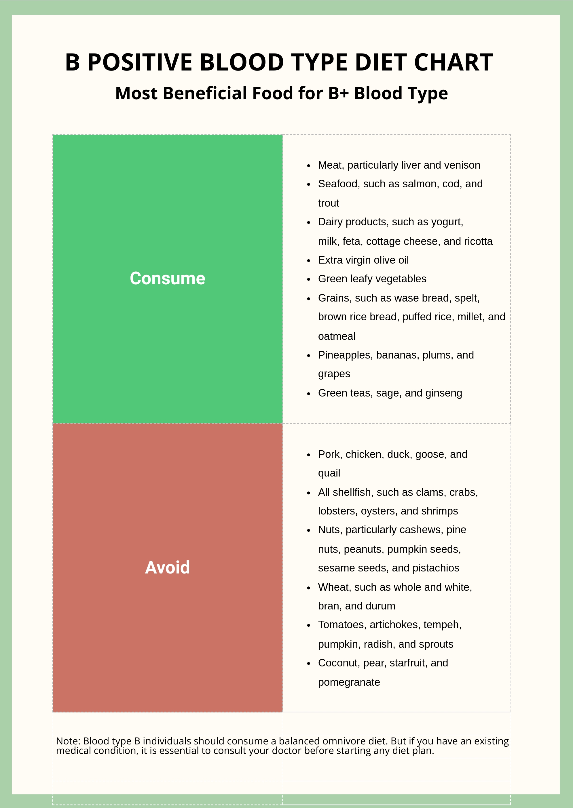 blood type o negative diet chart