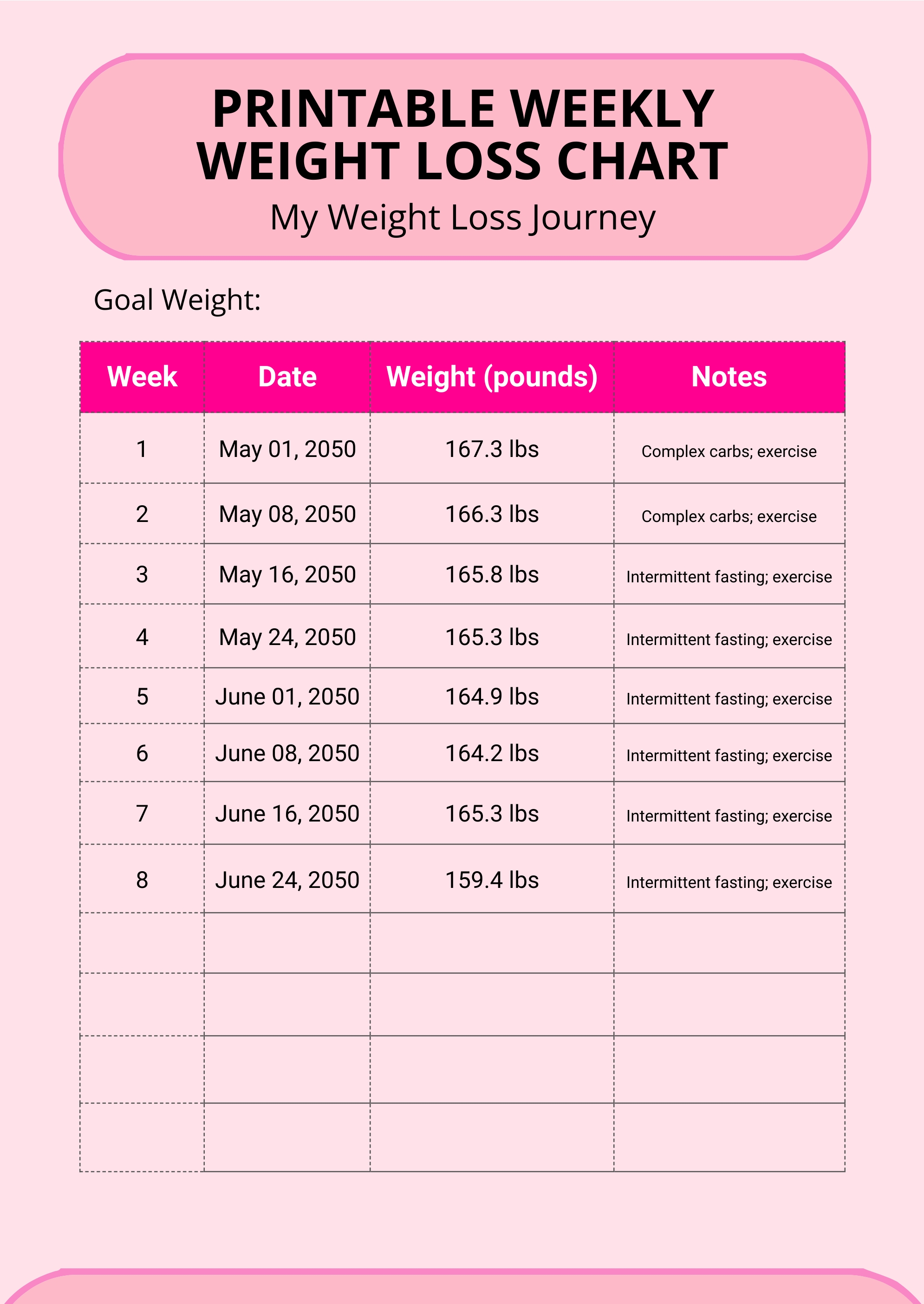 Mounjaro Weight Loss Tracker Chart In Illustrator PDF Download 