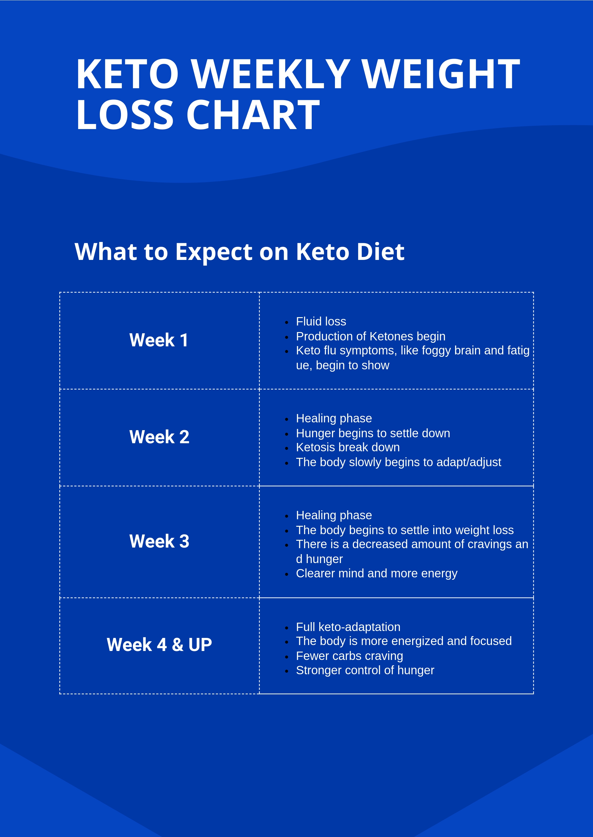 Keto Weekly Weight Loss Chart in Illustrator, PDF Download