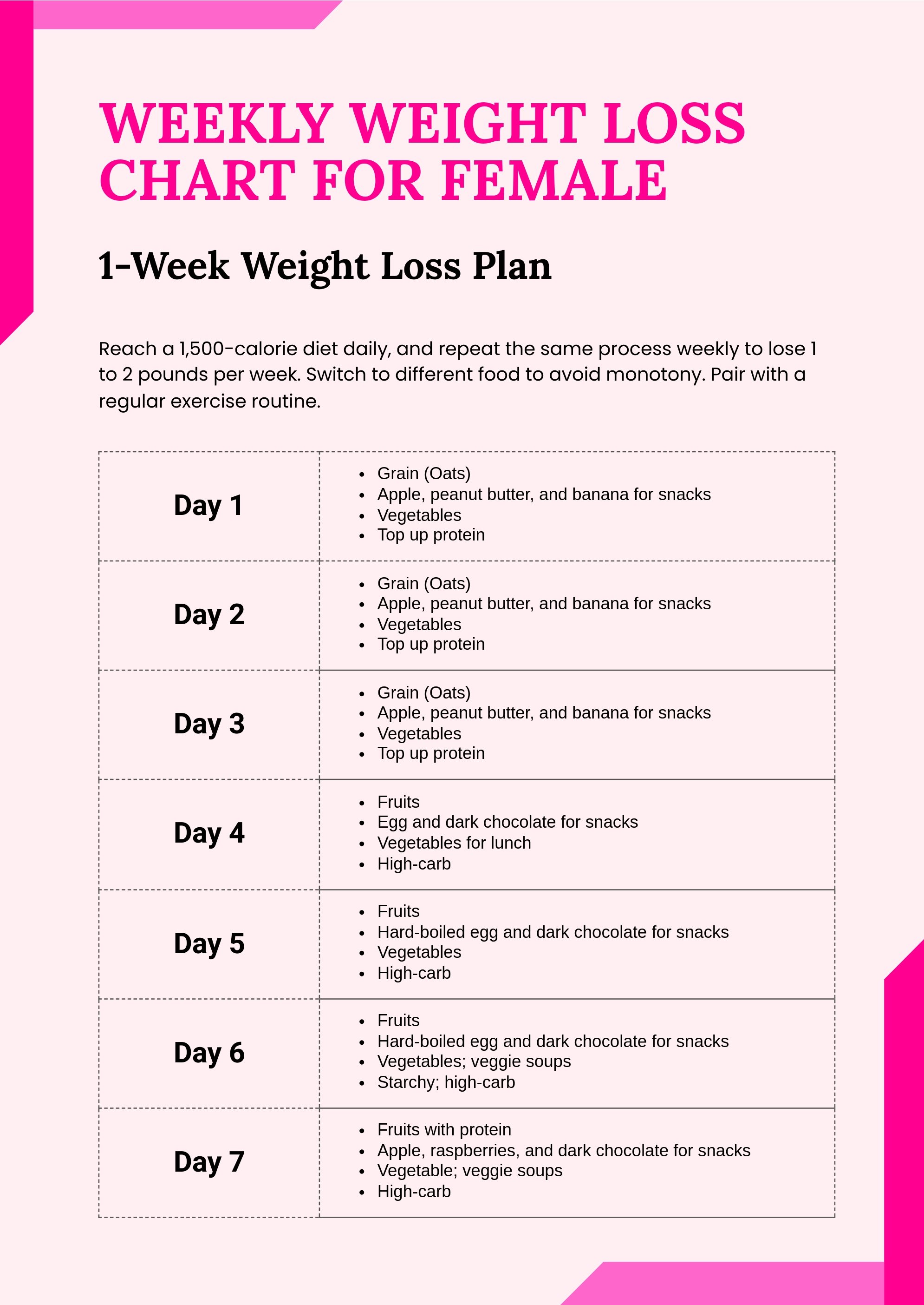 Weekly Weight Loss Chart For Female in PDF, Illustrator