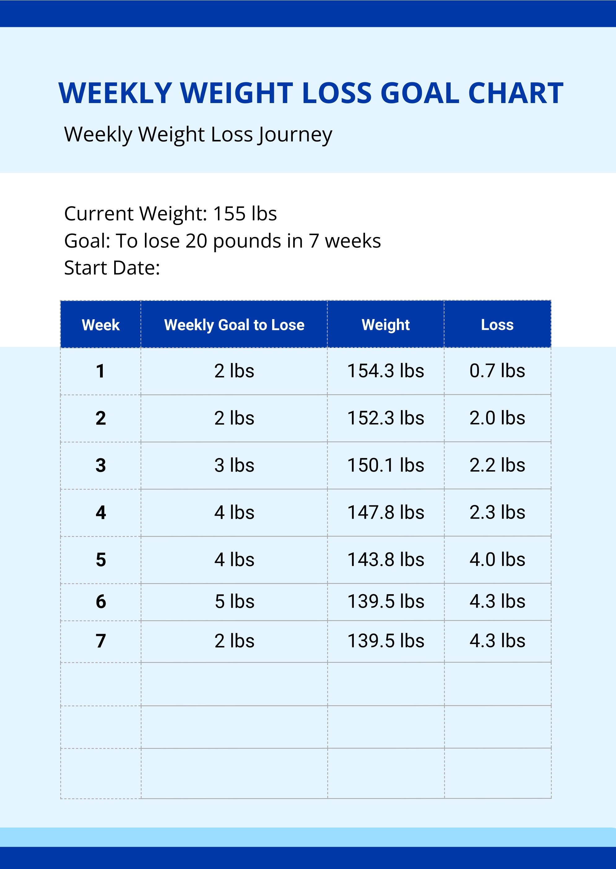 Weekly Weight Loss Goal Chart in Illustrator, PDF Download