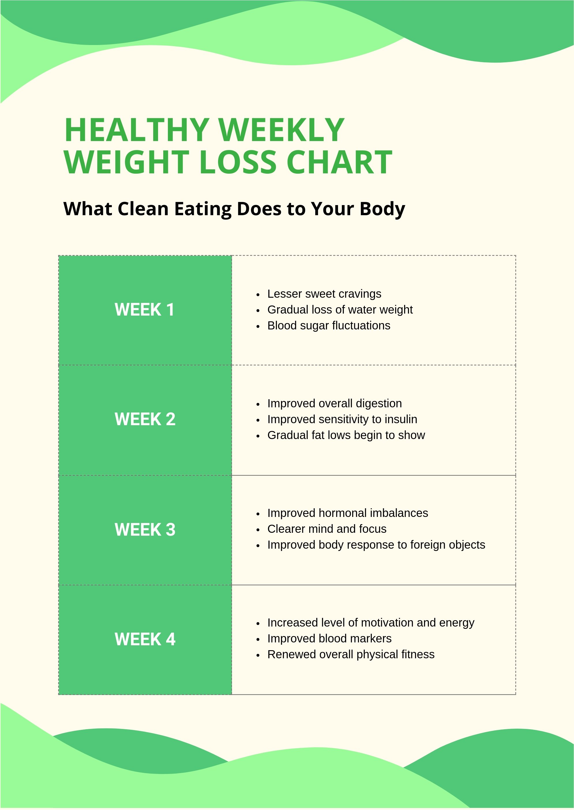 Healthy Weekly Weight Loss Chart in PDF, Illustrator