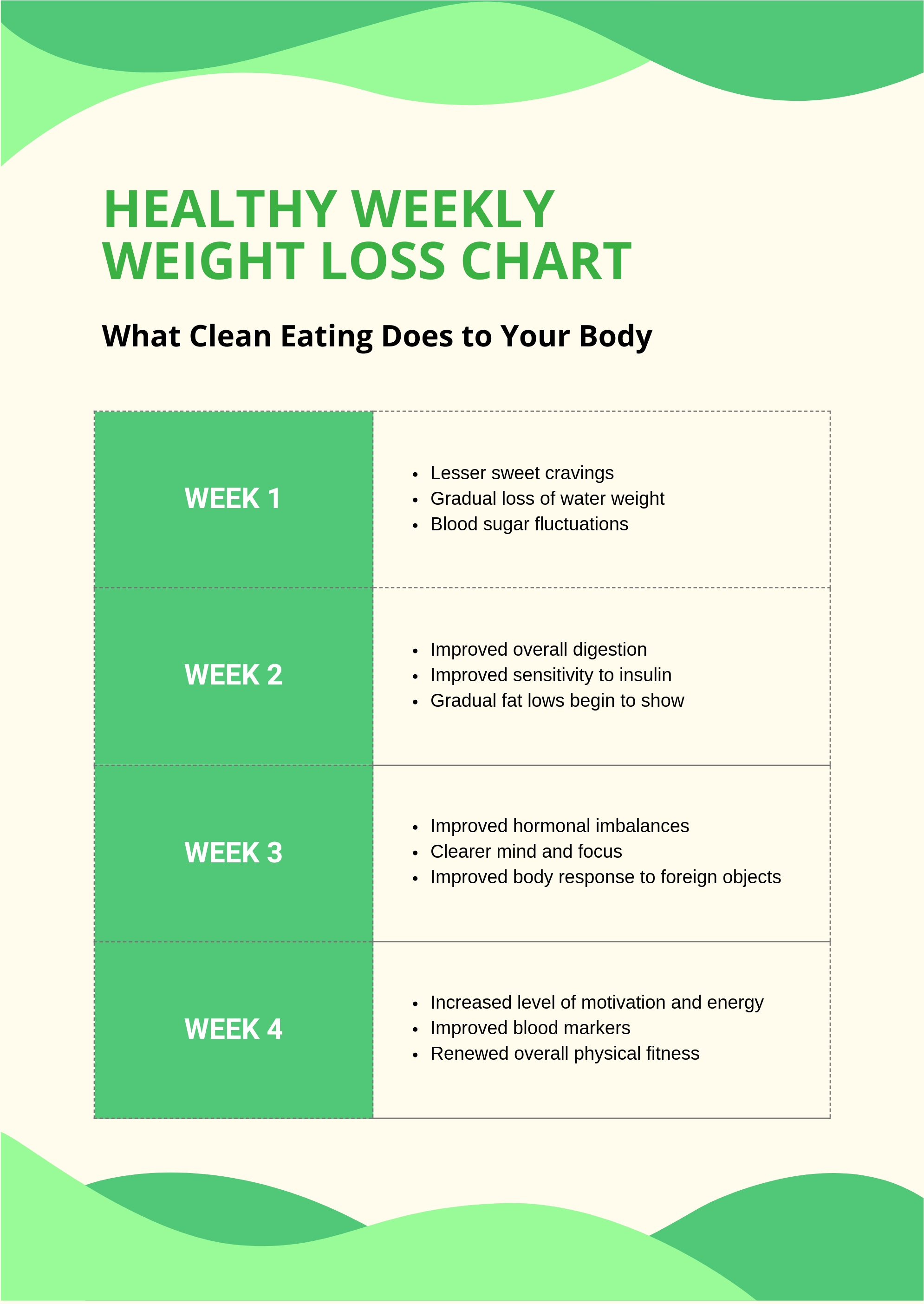 Mounjaro Weight Loss Tracker Chart In Illustrator PDF Download Template