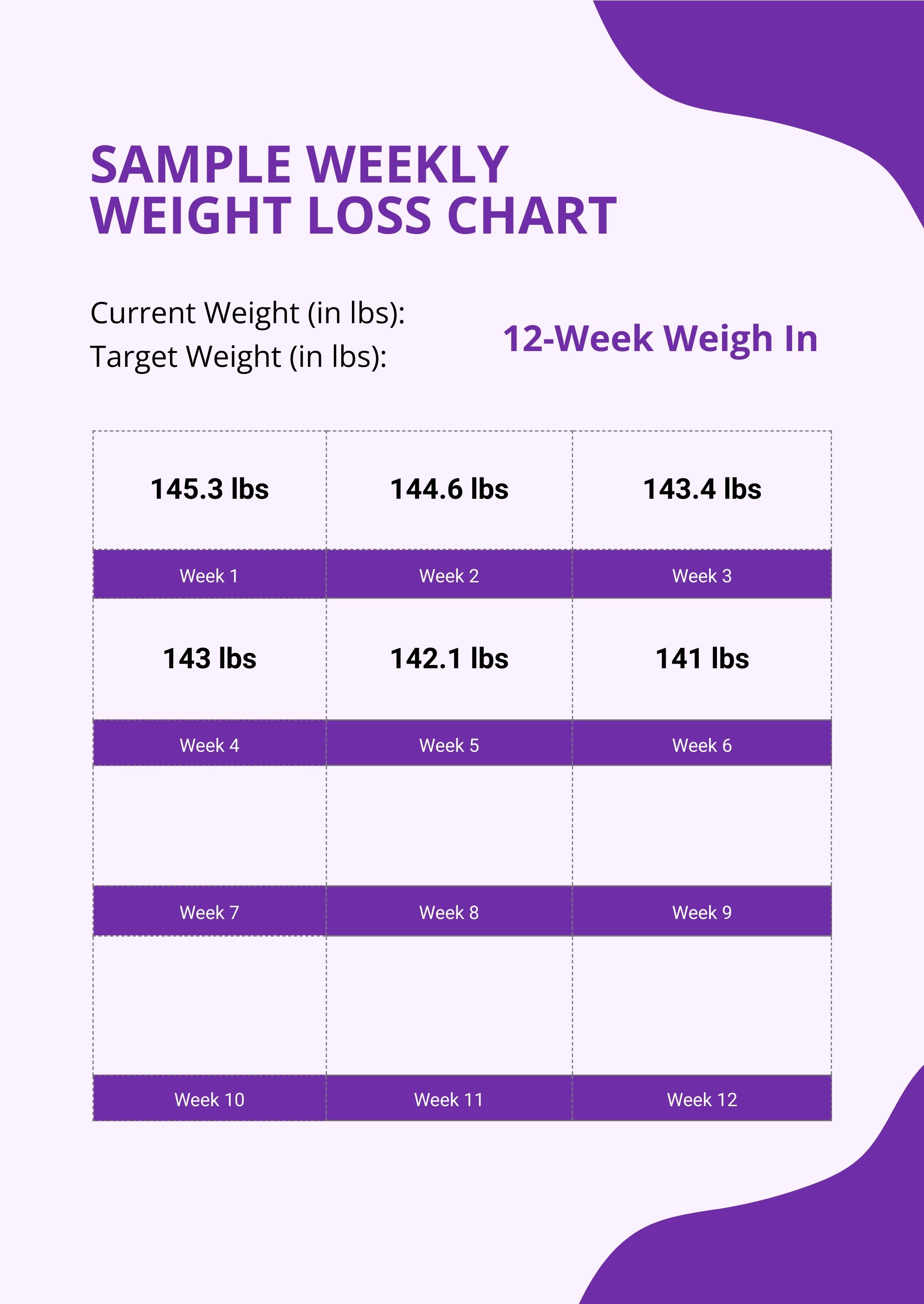 Sample Weekly Weight Loss Chart